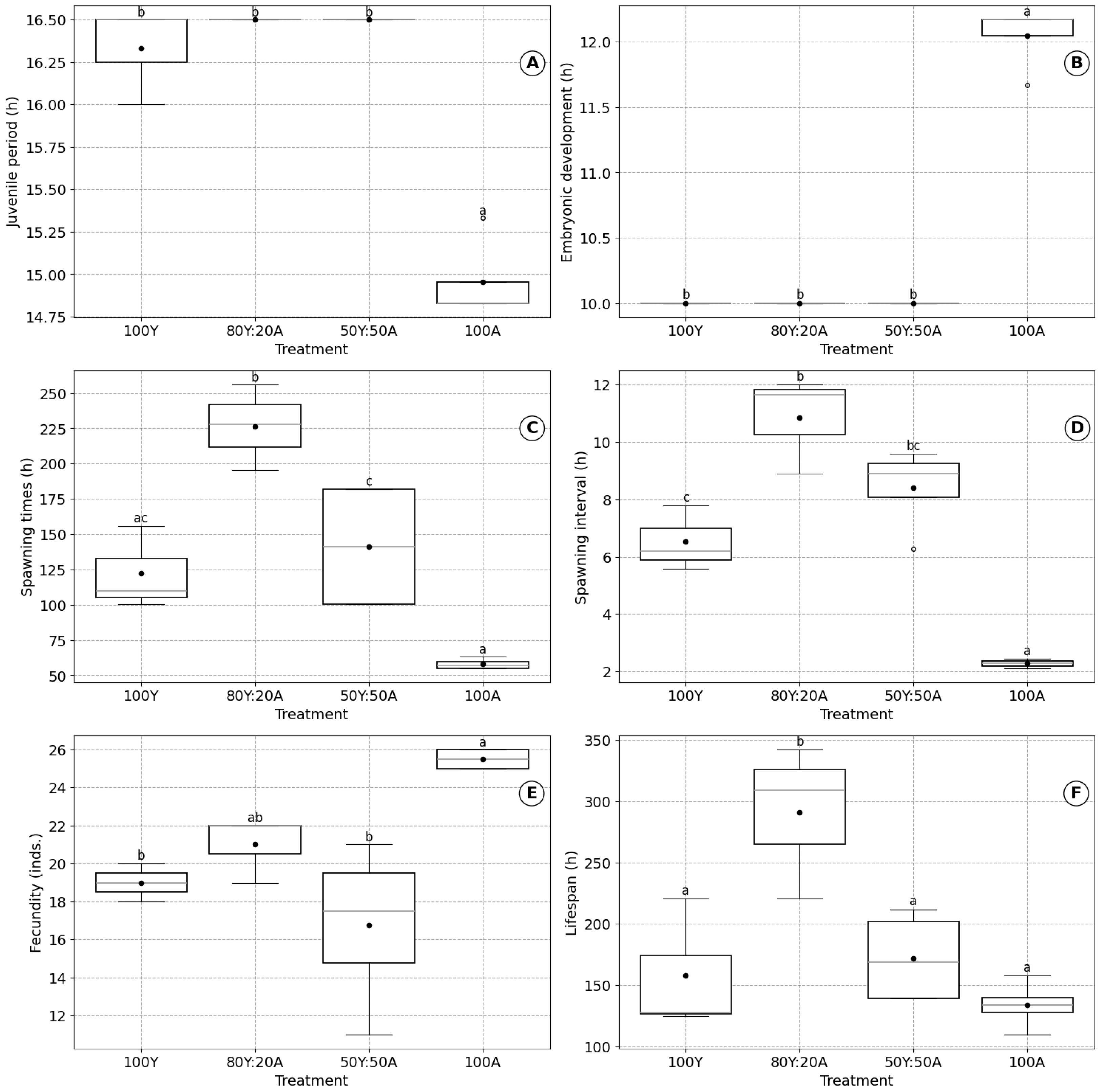 Biology 14 00878 g003 Biology 14 00878 g003