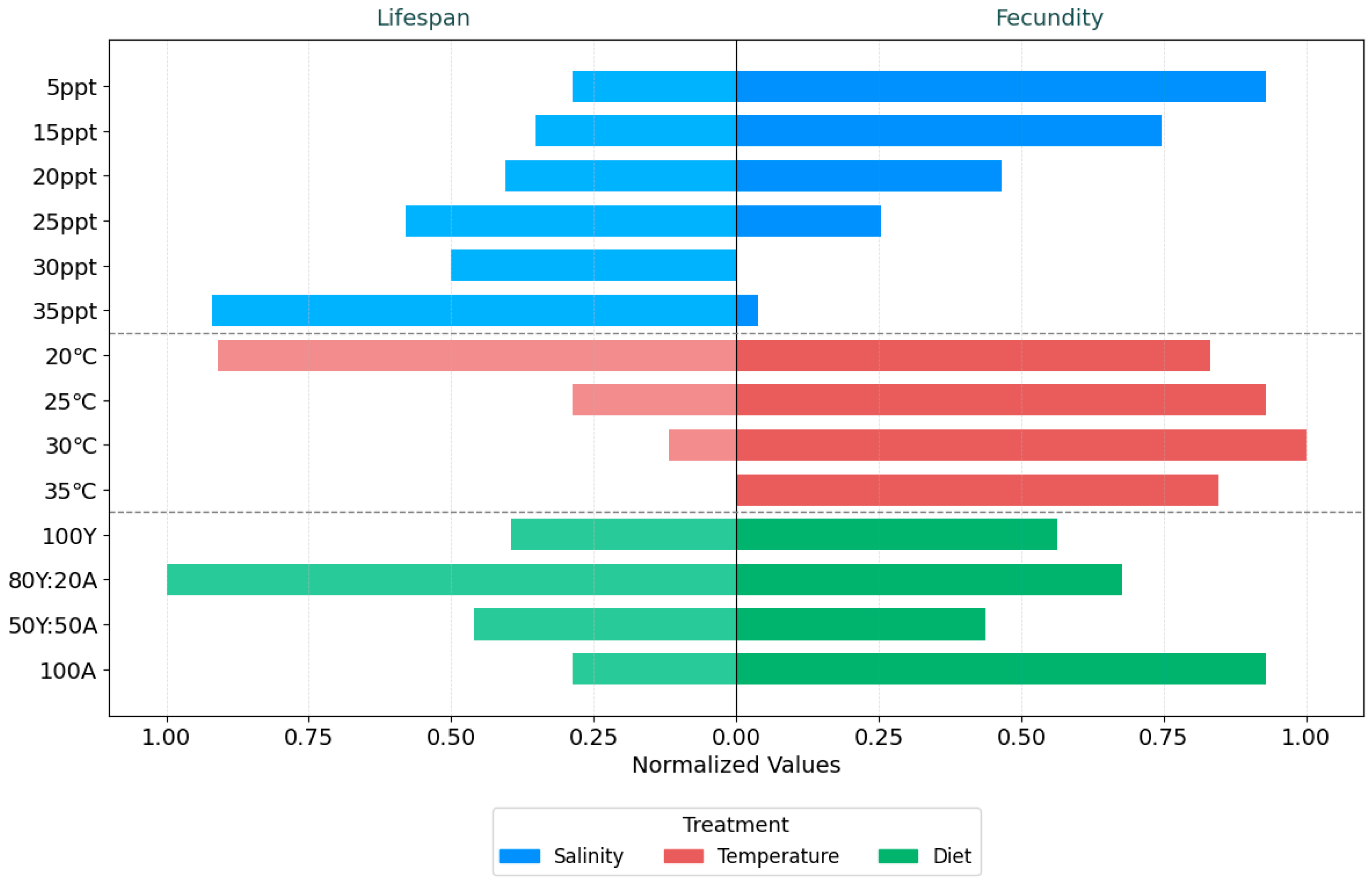 Biology 14 00878 g004 Biology 14 00878 g004