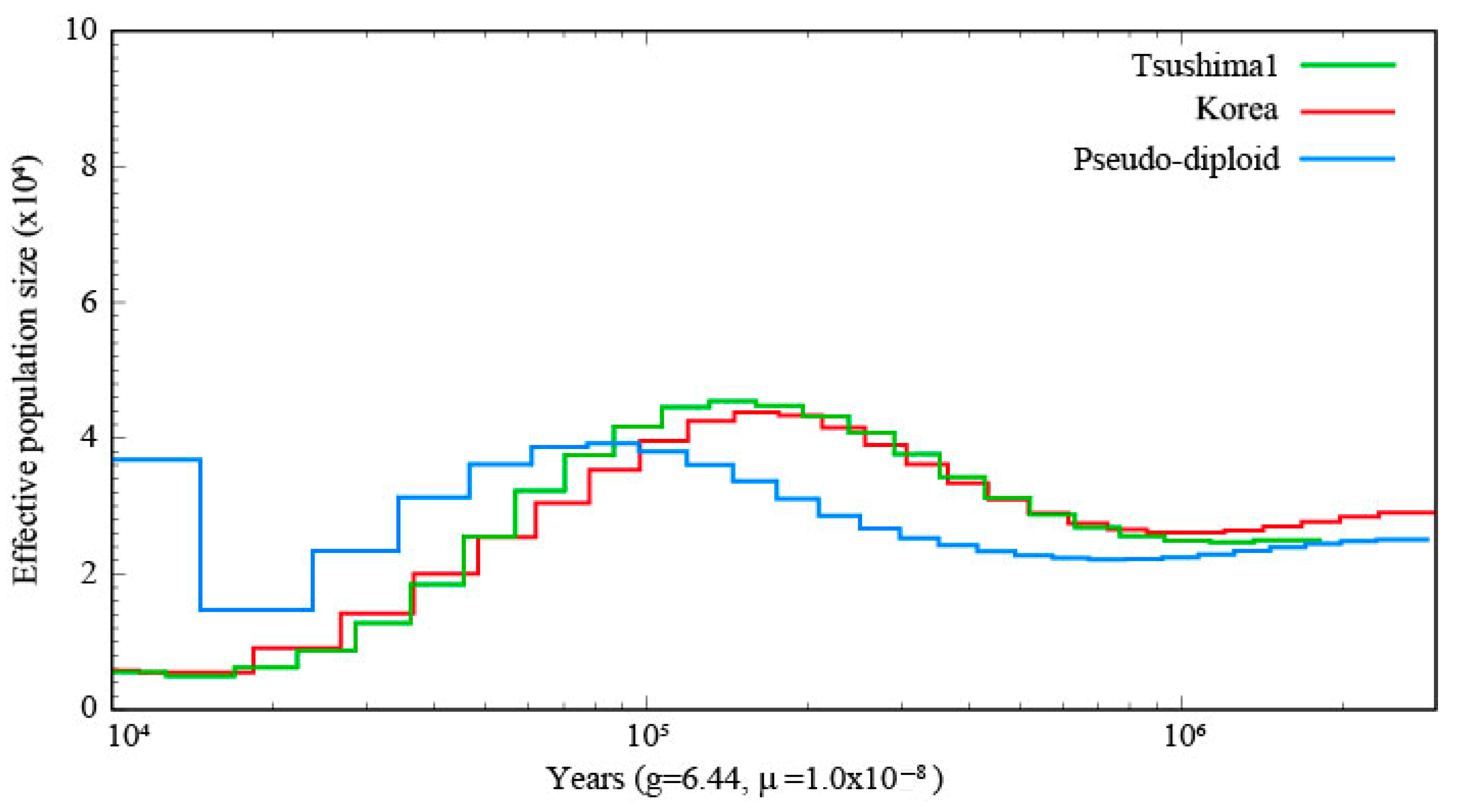 Biology 14 00880 g002