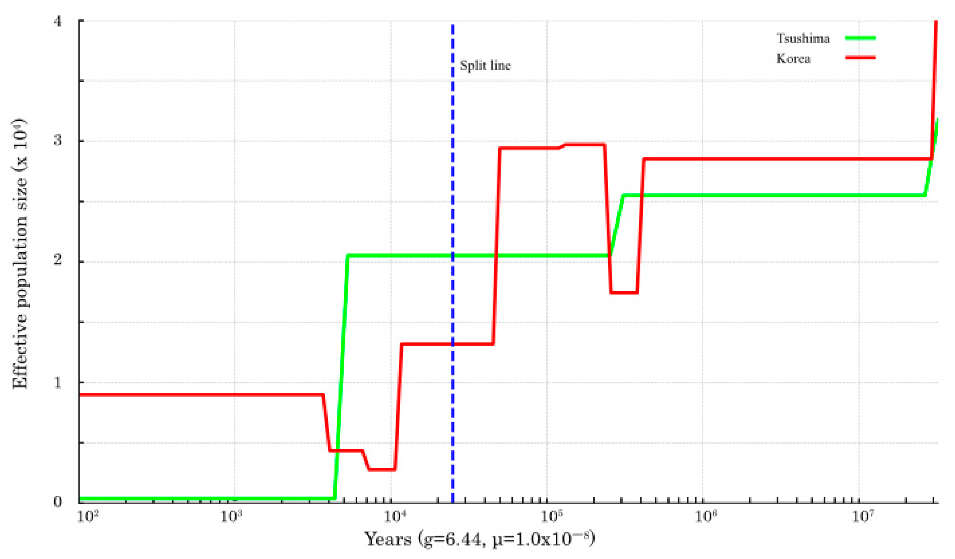 Biology 14 00880 g003
