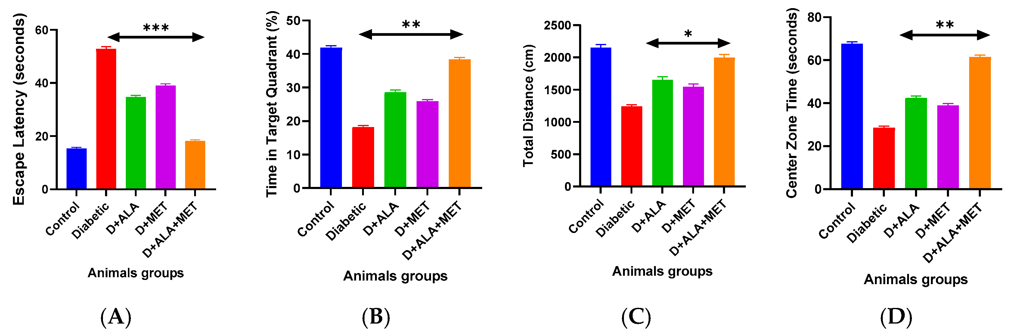 Biology 14 00885 g006
