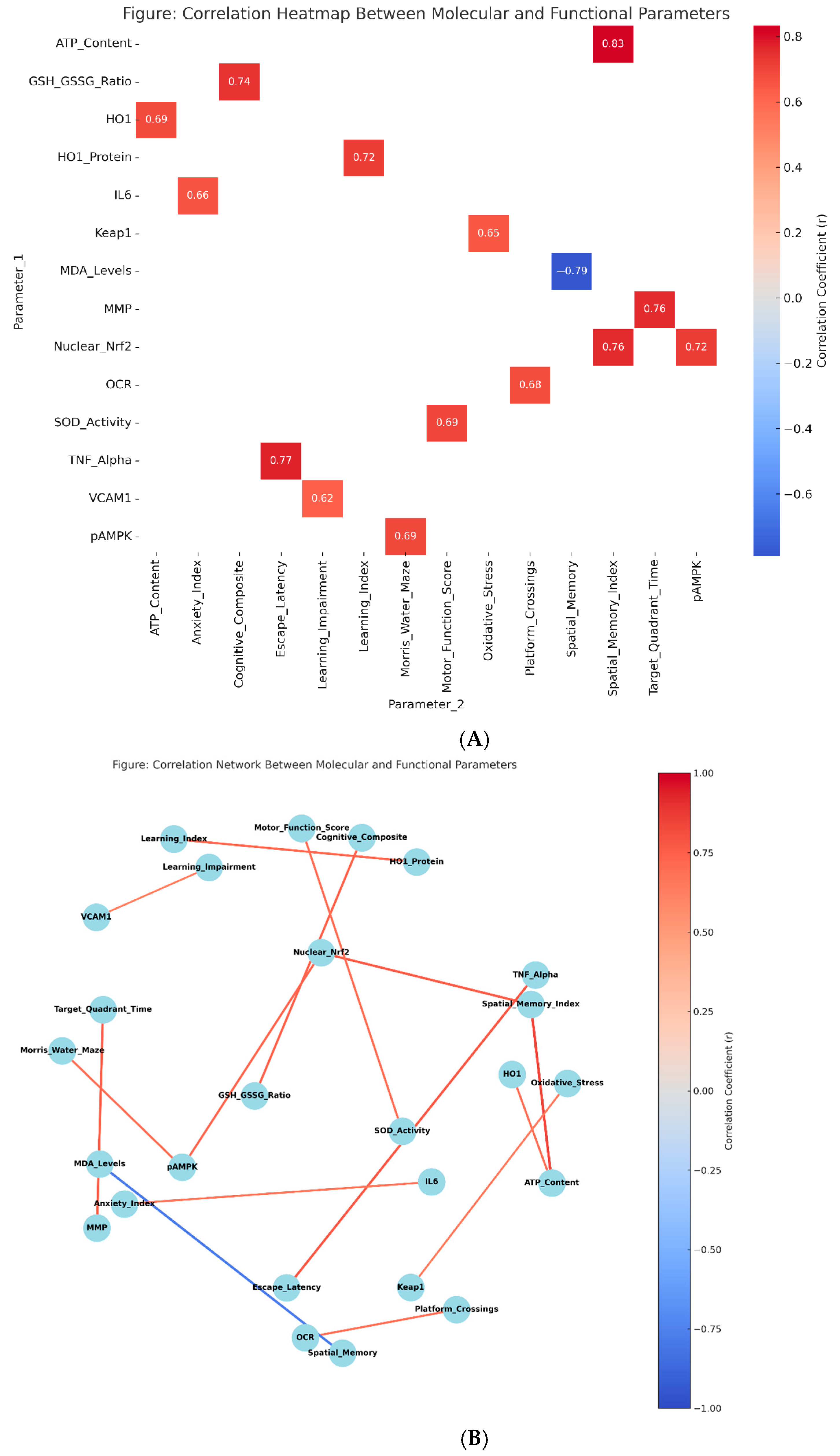 Biology 14 00885 g007