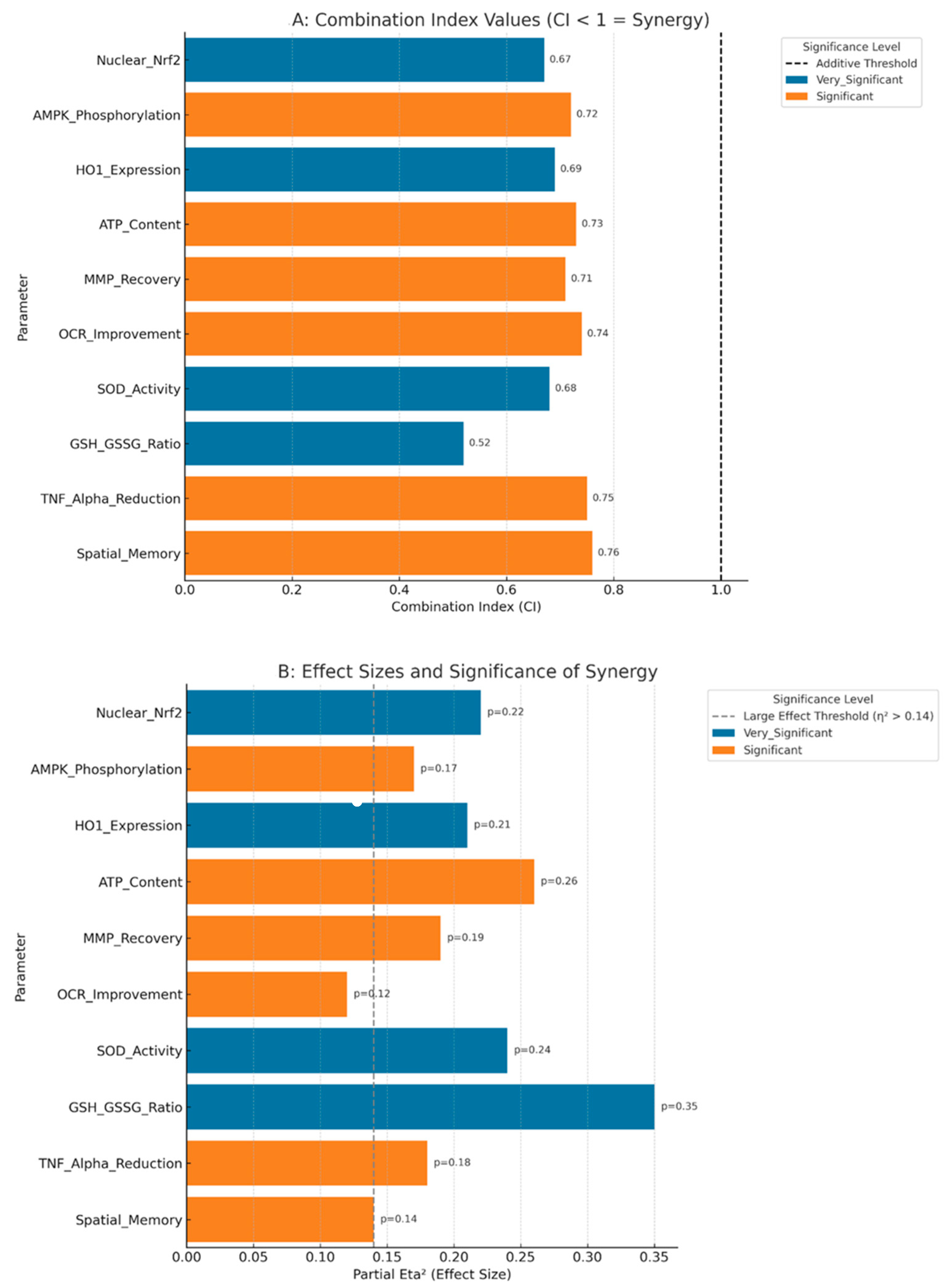 Biology 14 00885 g009