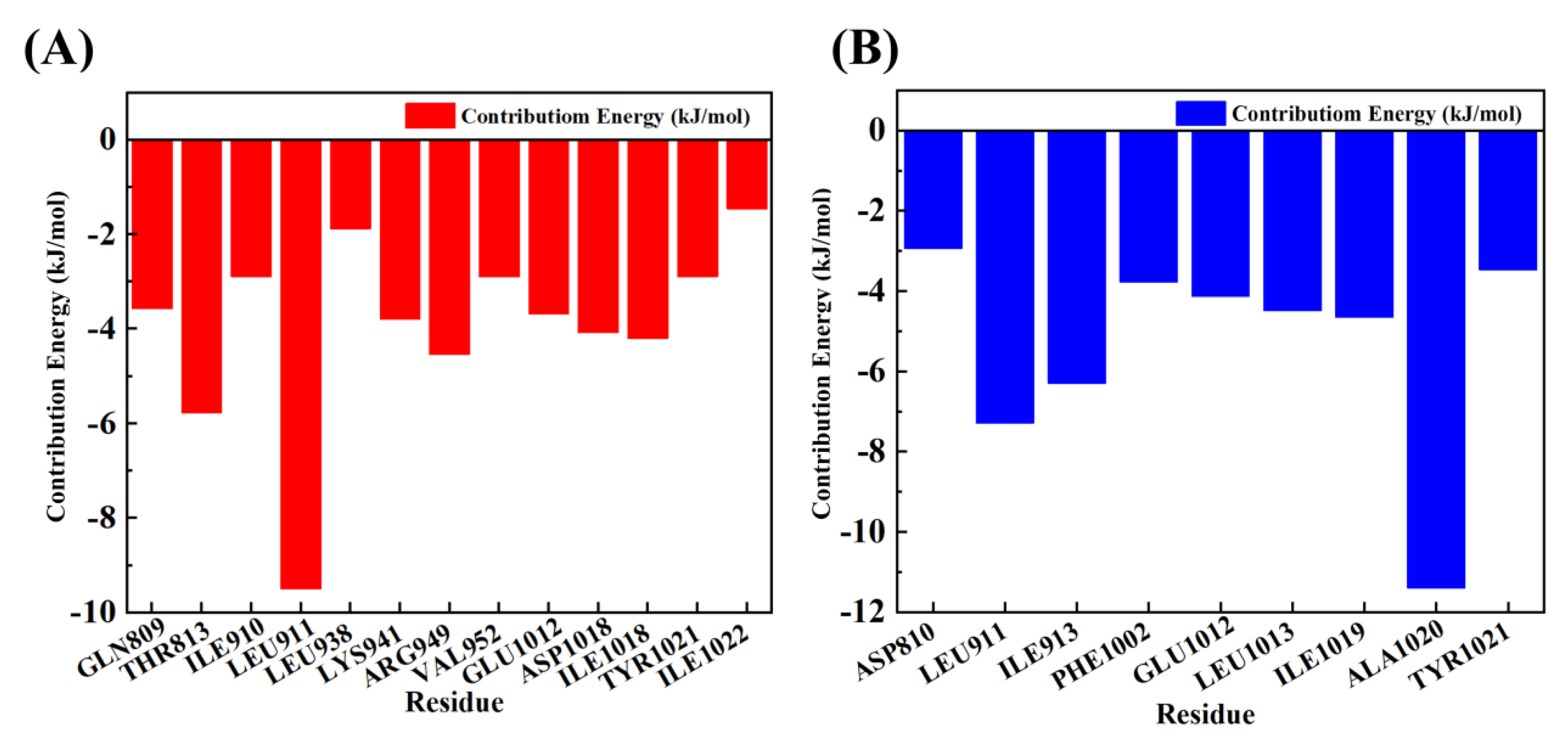 Biology 14 00896 g009