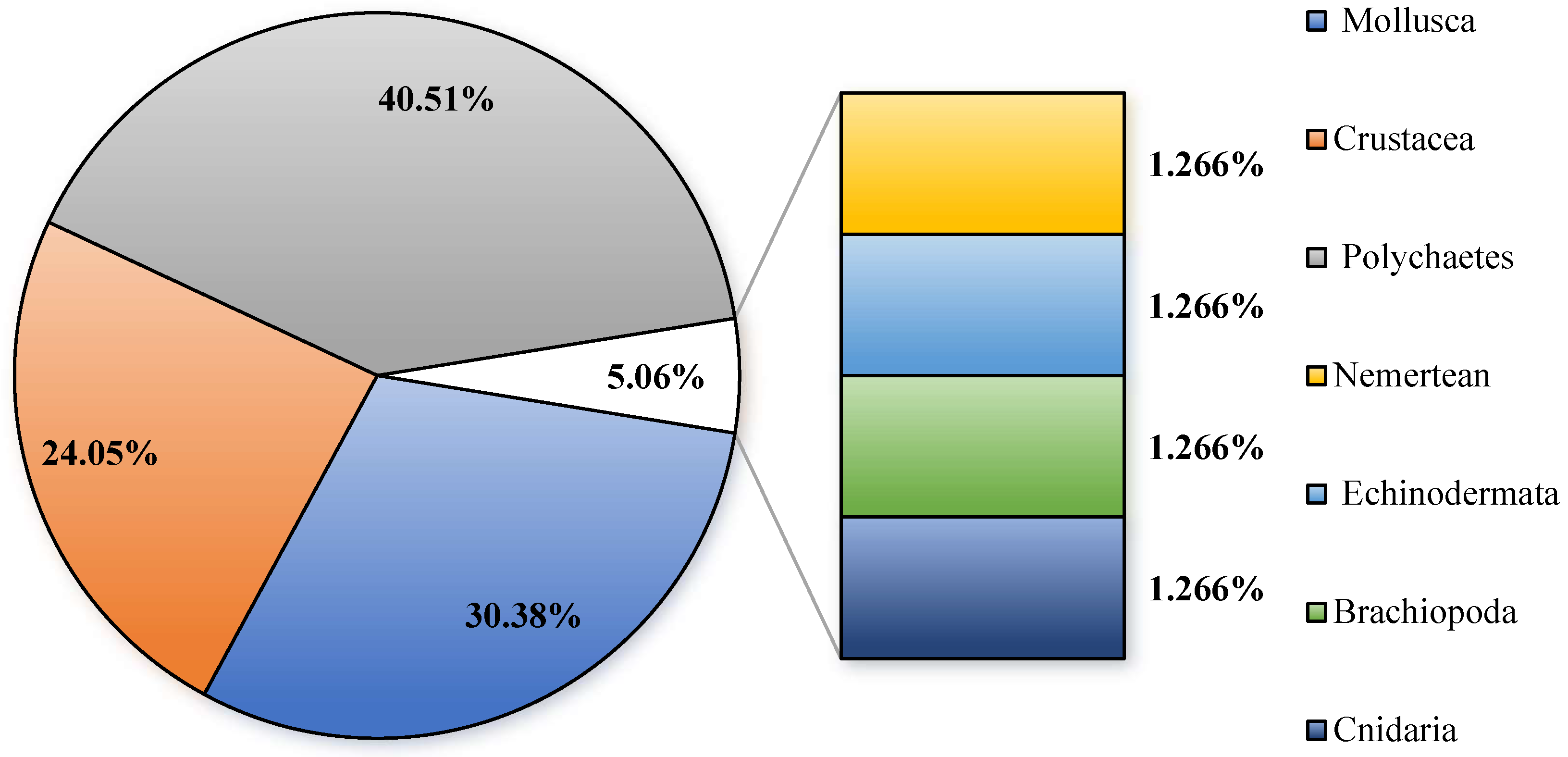 Biology 14 00901 g002