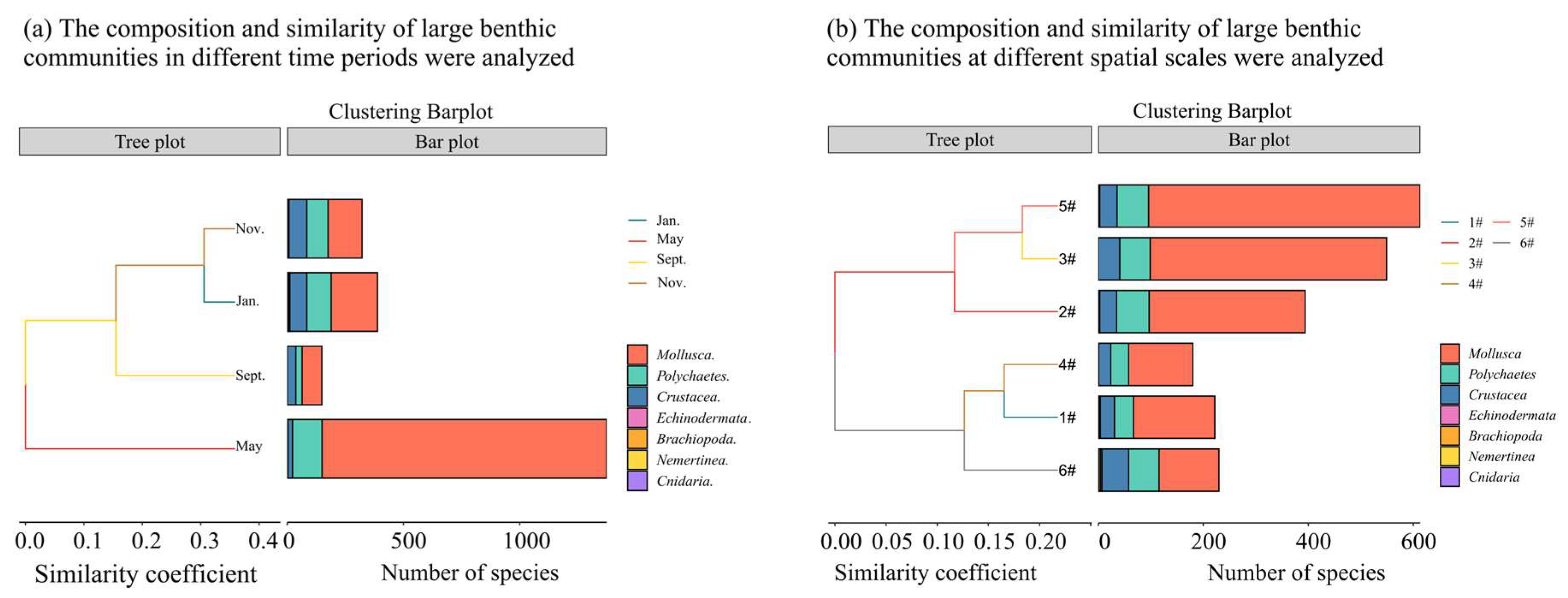 Biology 14 00901 g003