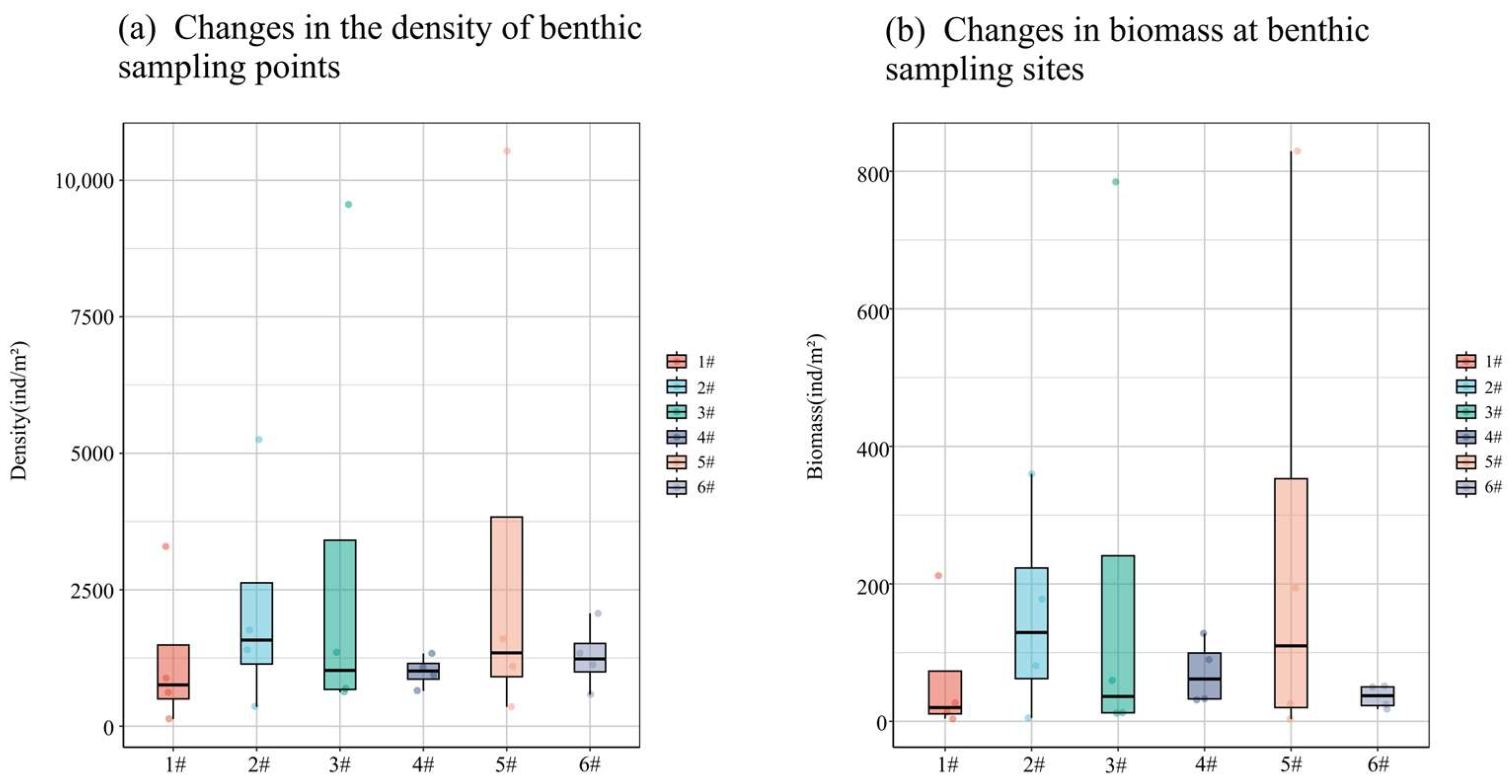 Biology 14 00901 g006