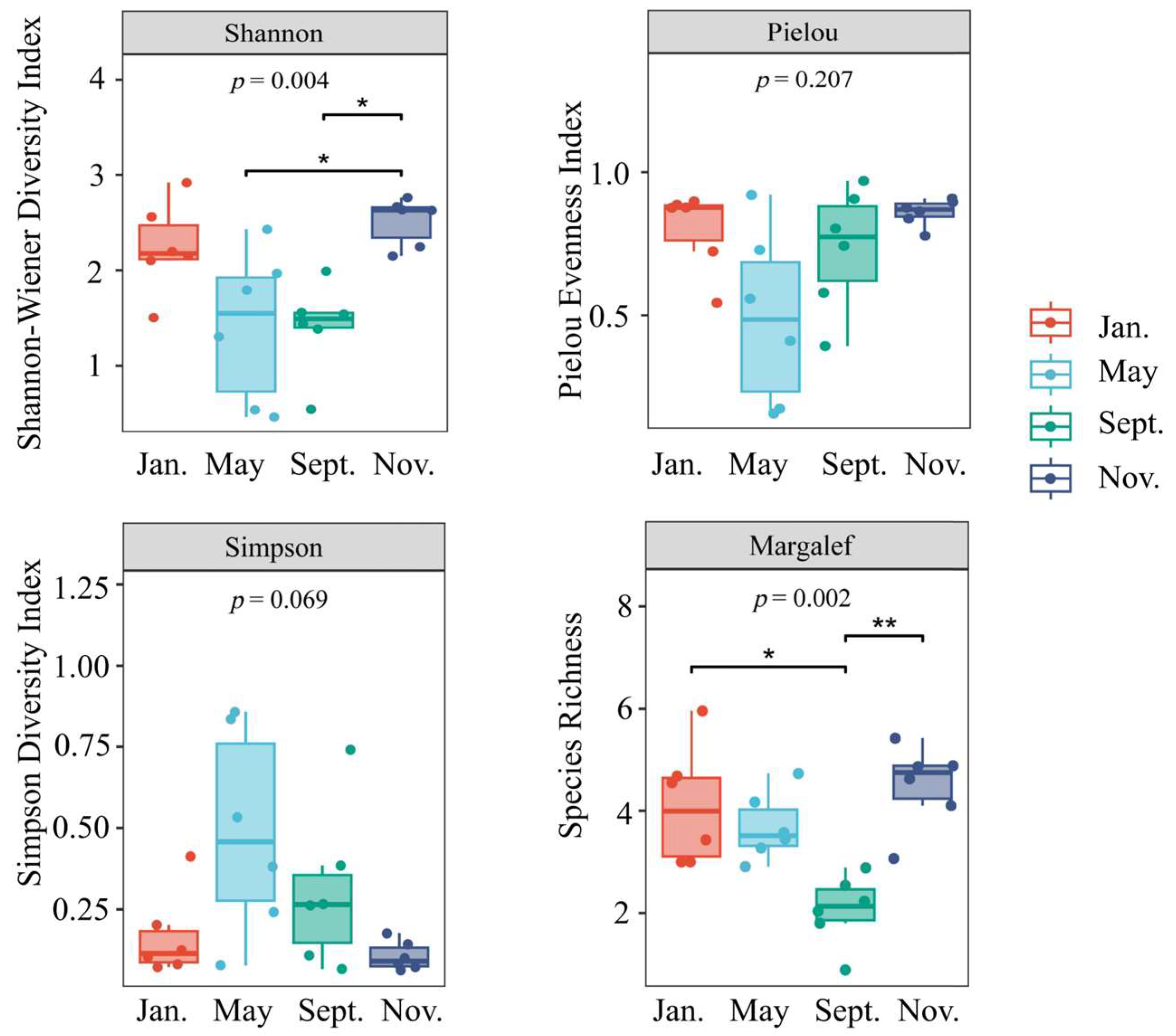 Biology 14 00901 g007