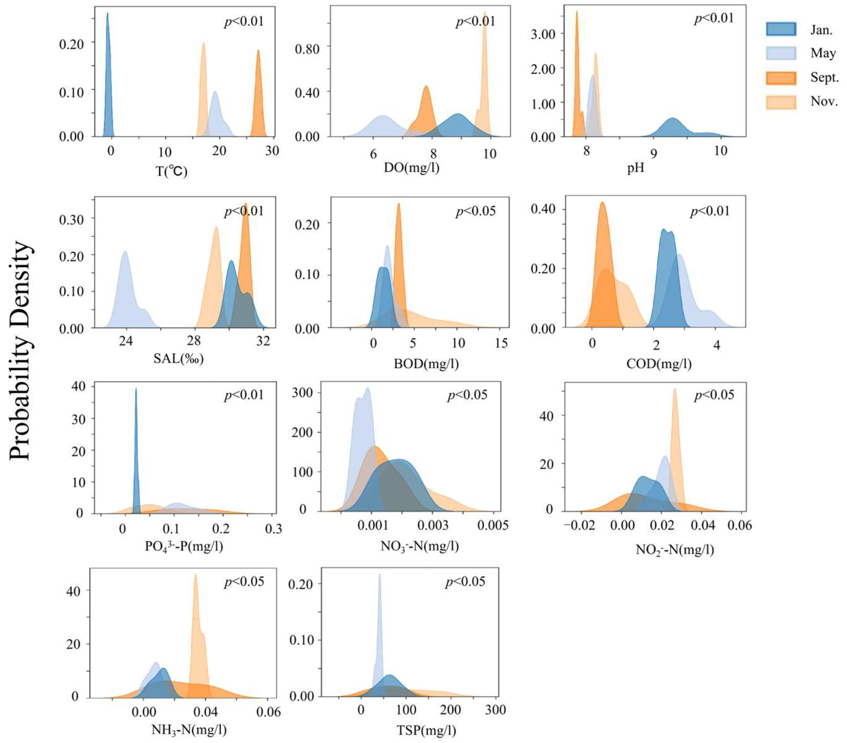 Biology 14 00901 g008