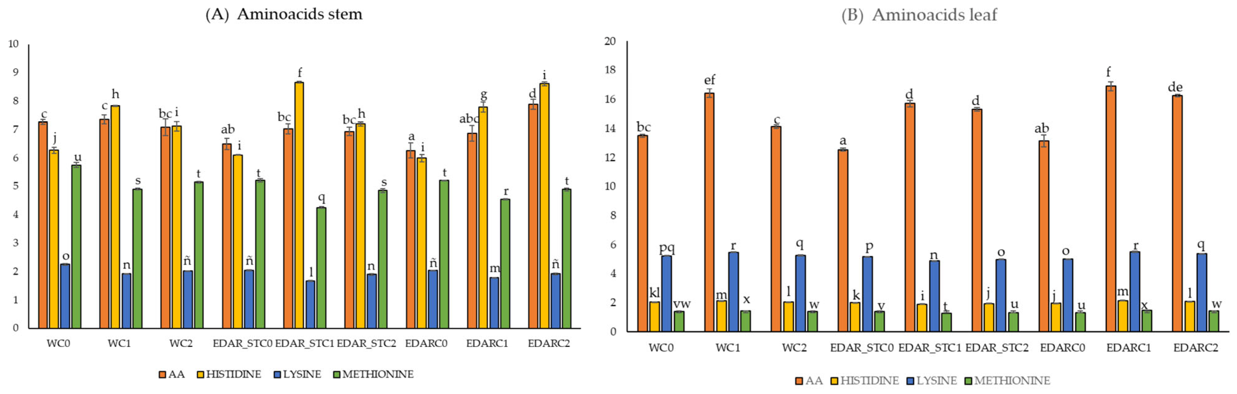 Biology 14 00902 g004 Biology 14 00902 g004