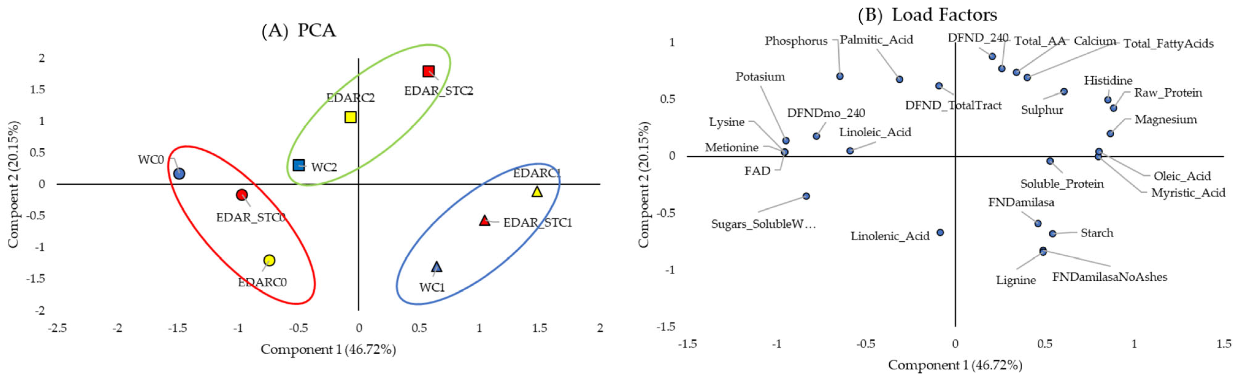 Biology 14 00902 g006 Biology 14 00902 g006