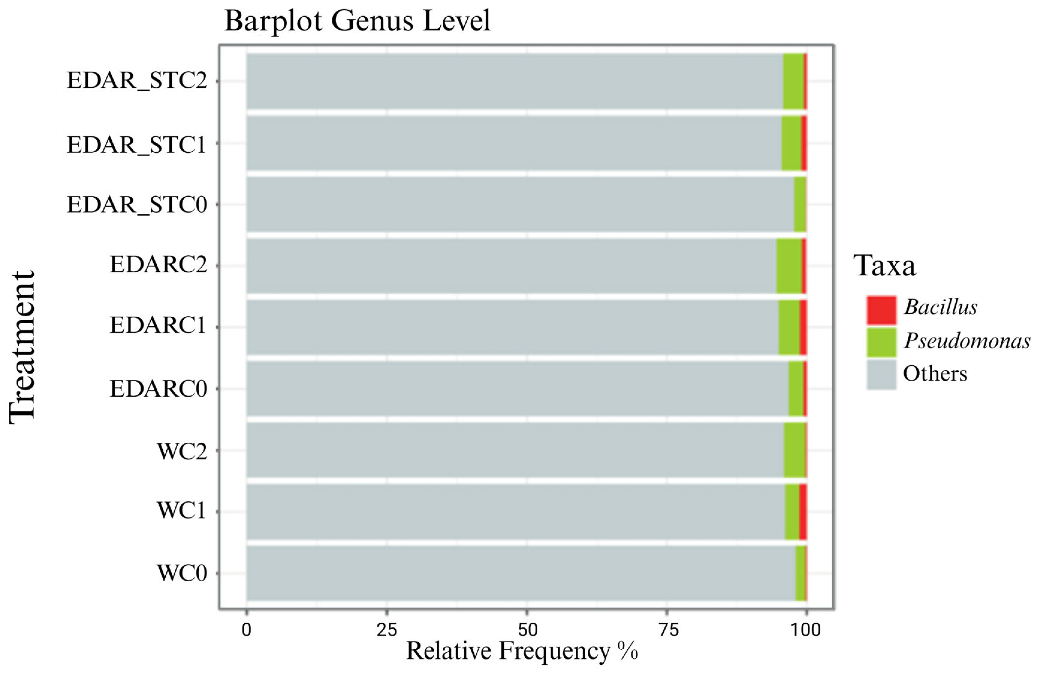 Biology 14 00902 g010 Biology 14 00902 g010
