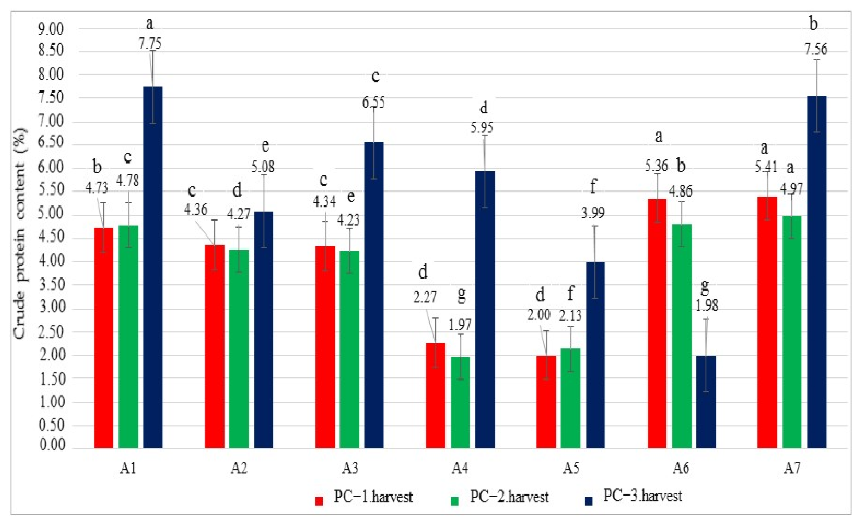 Biology 14 00906 g002