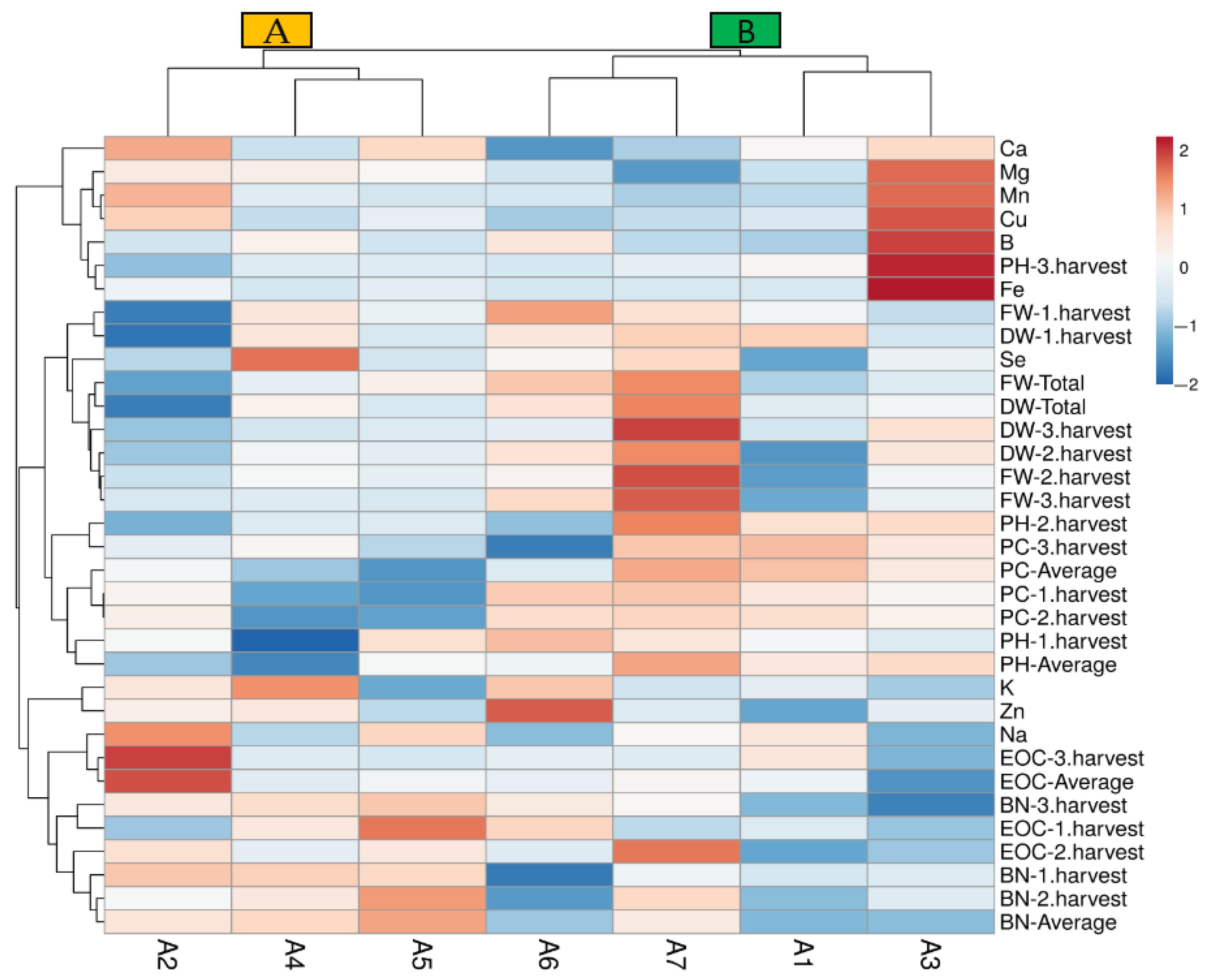 Biology 14 00906 g004