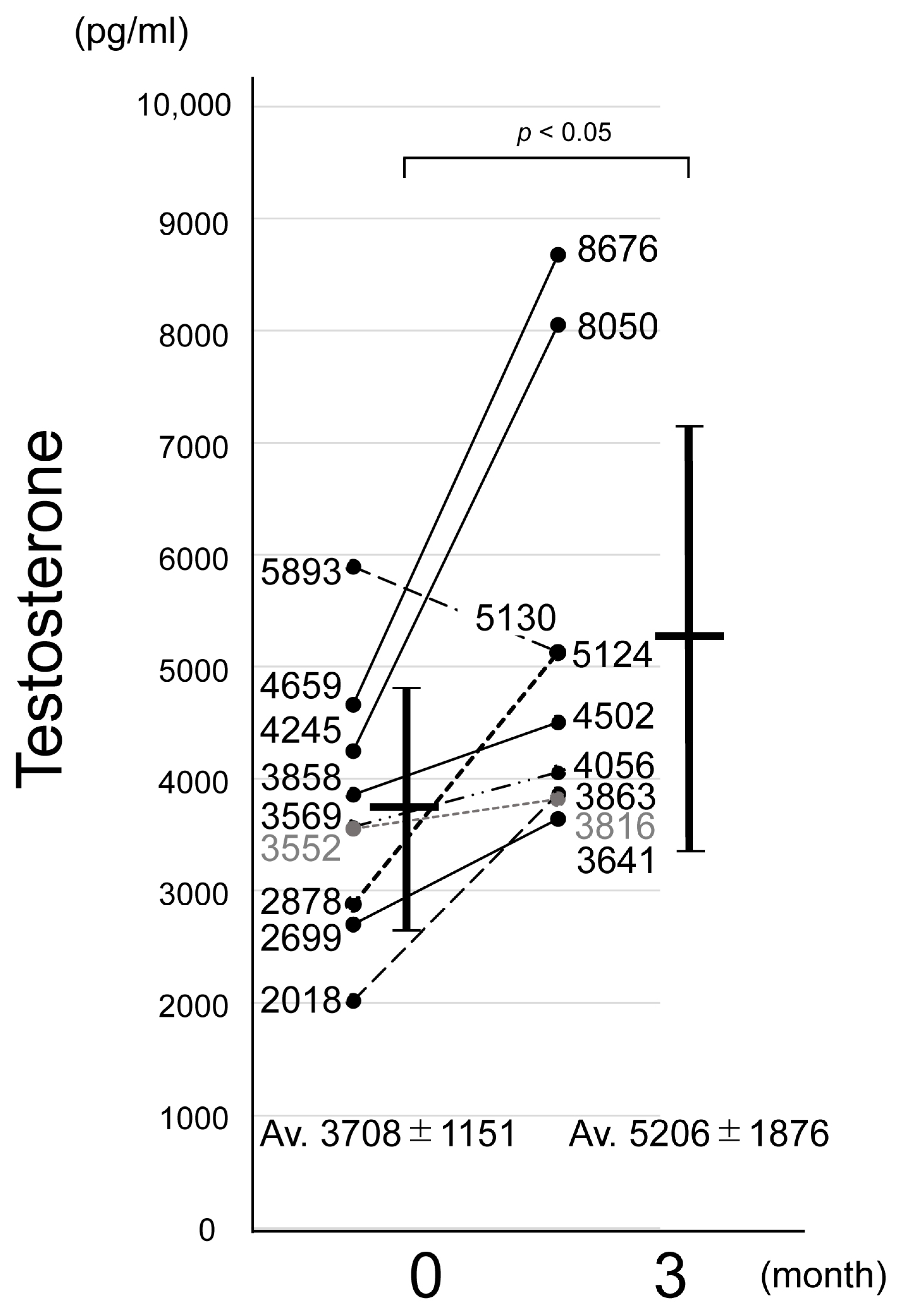 Biology 14 00907 g002
