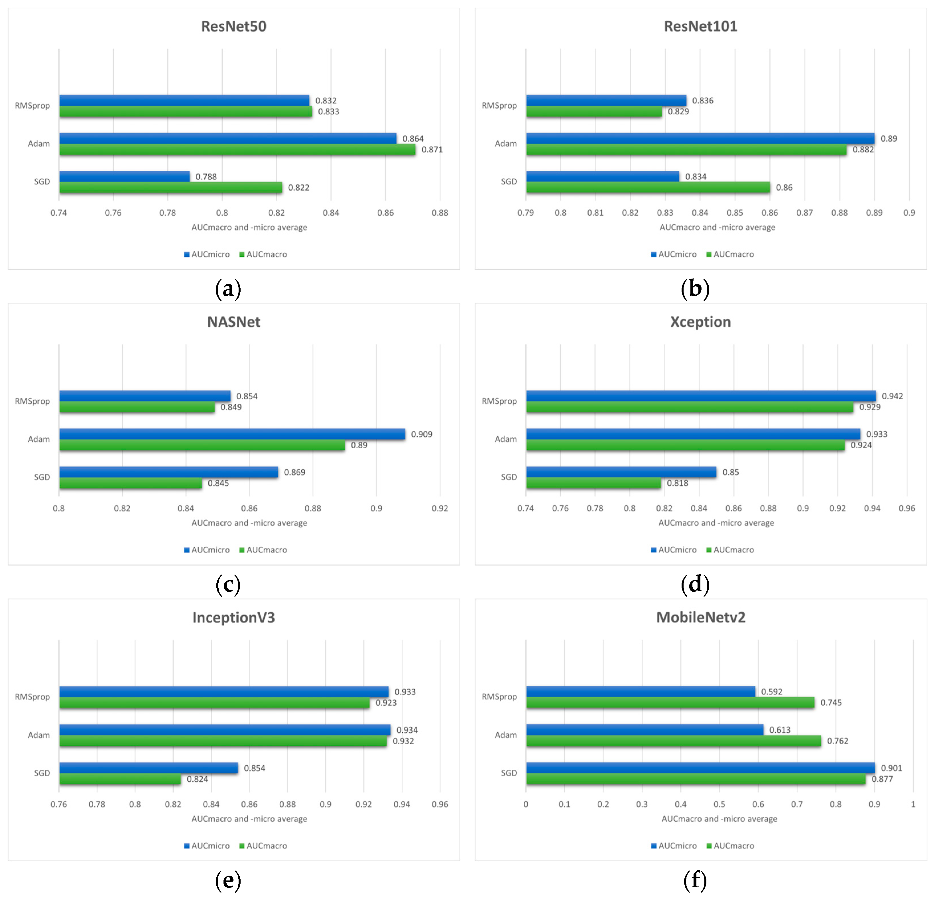 Biology 14 00909 g004a