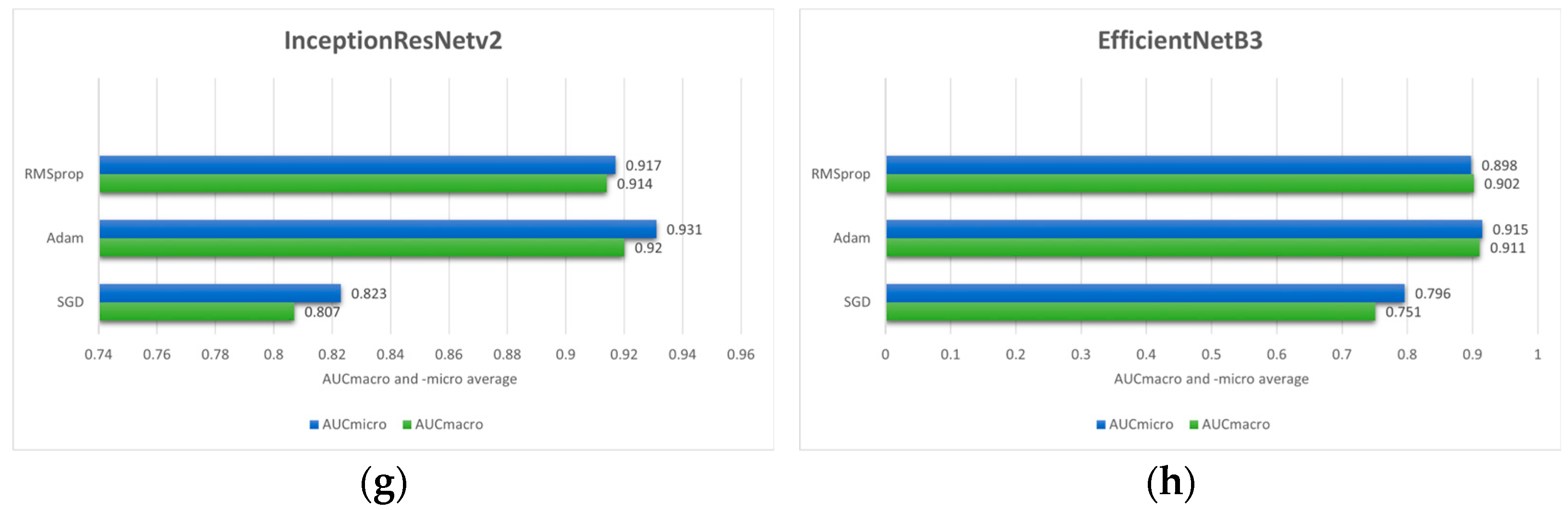 Biology 14 00909 g004b