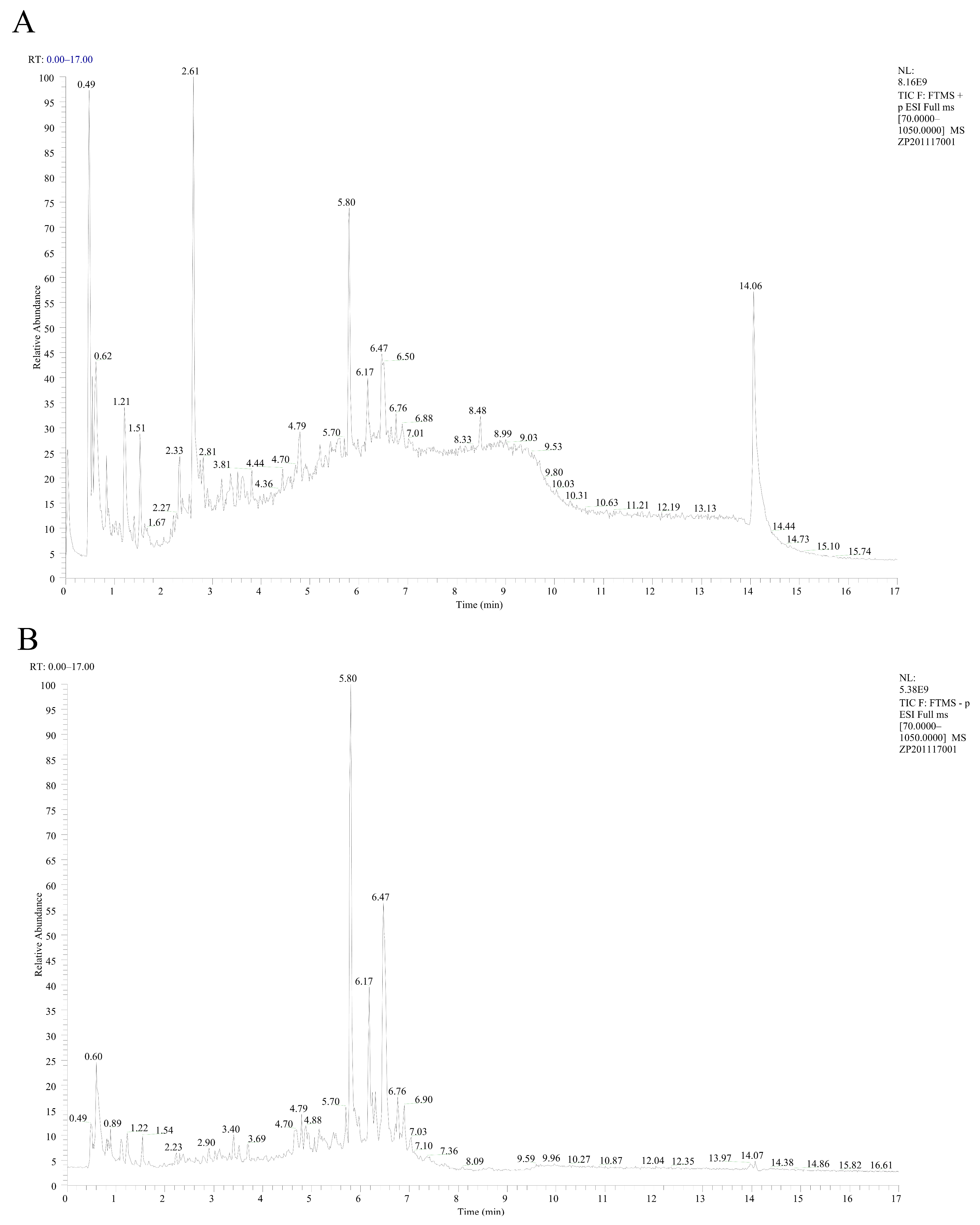 Biology 14 00910 g002