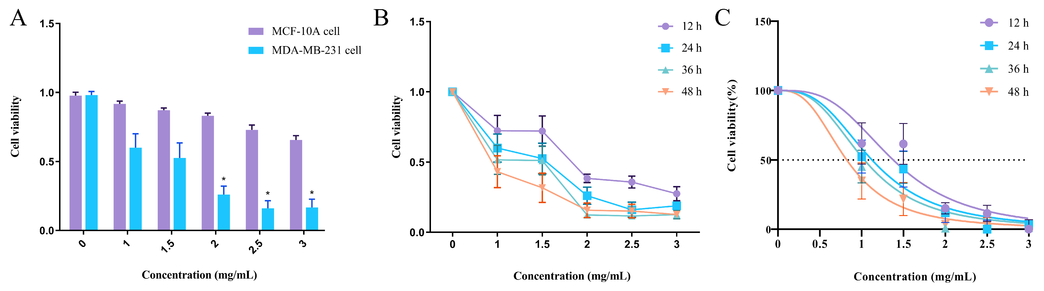 Biology 14 00910 g003