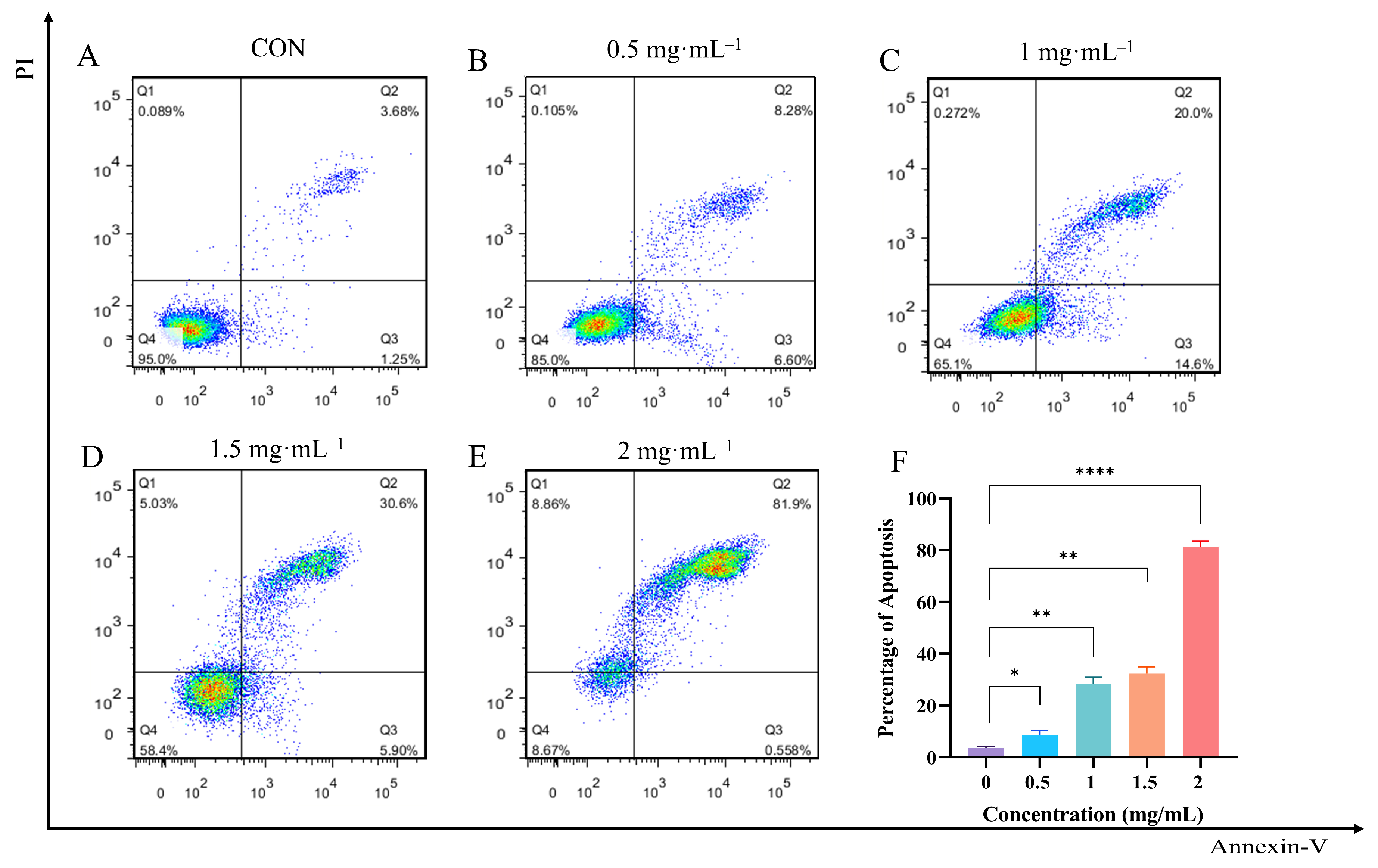 Biology 14 00910 g005