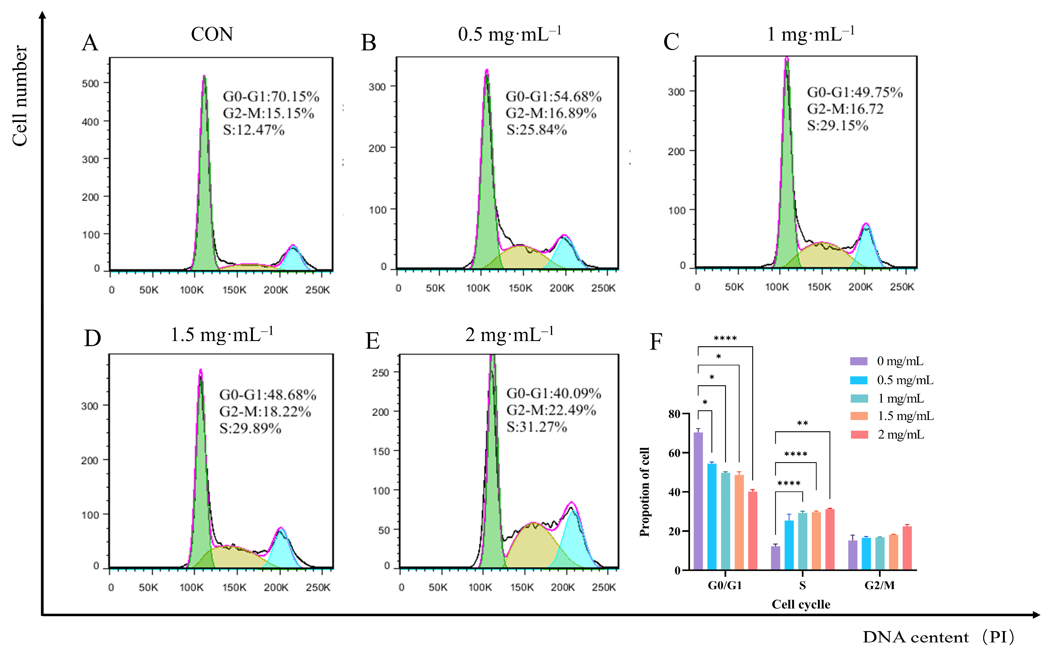 Biology 14 00910 g006