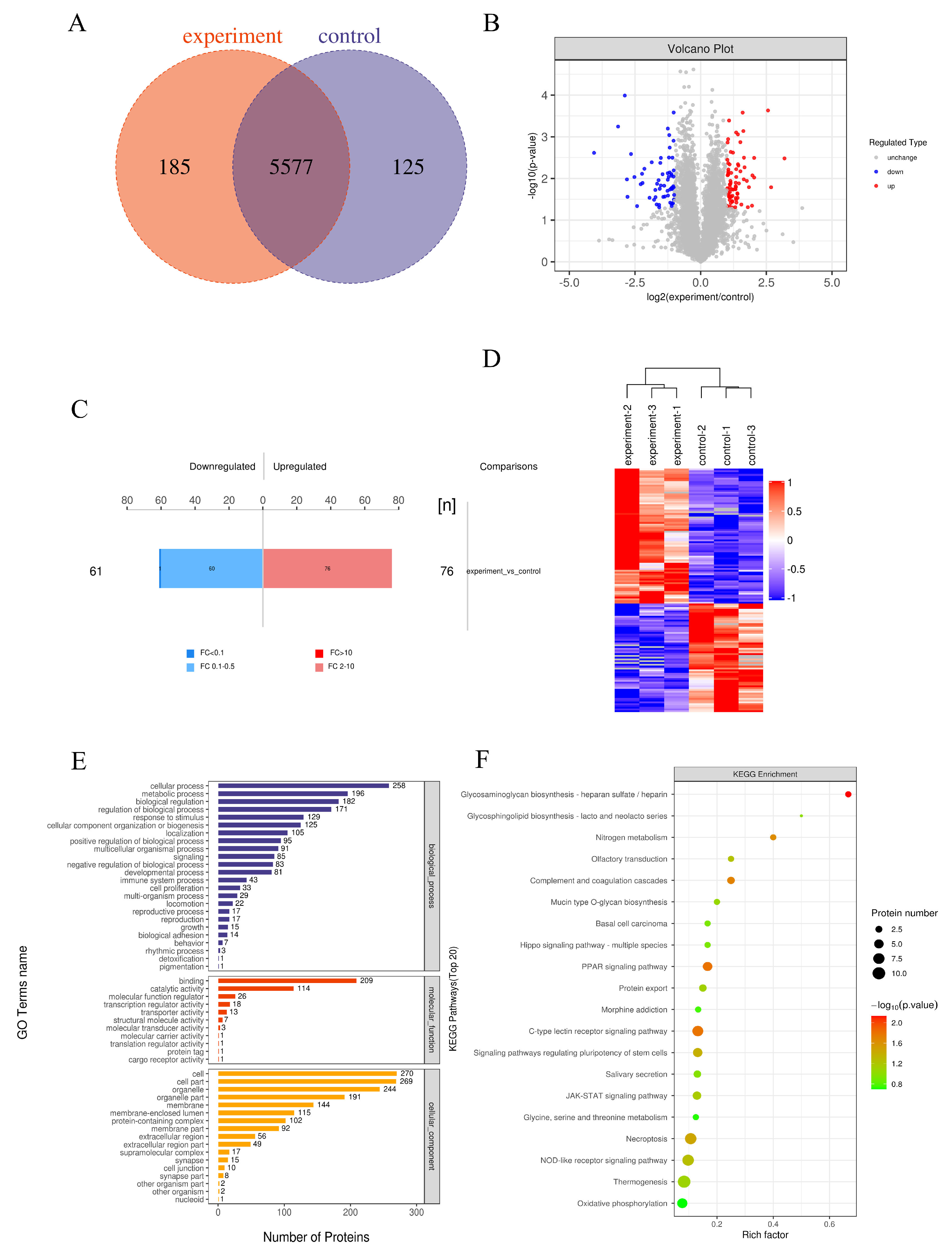 Biology 14 00910 g007