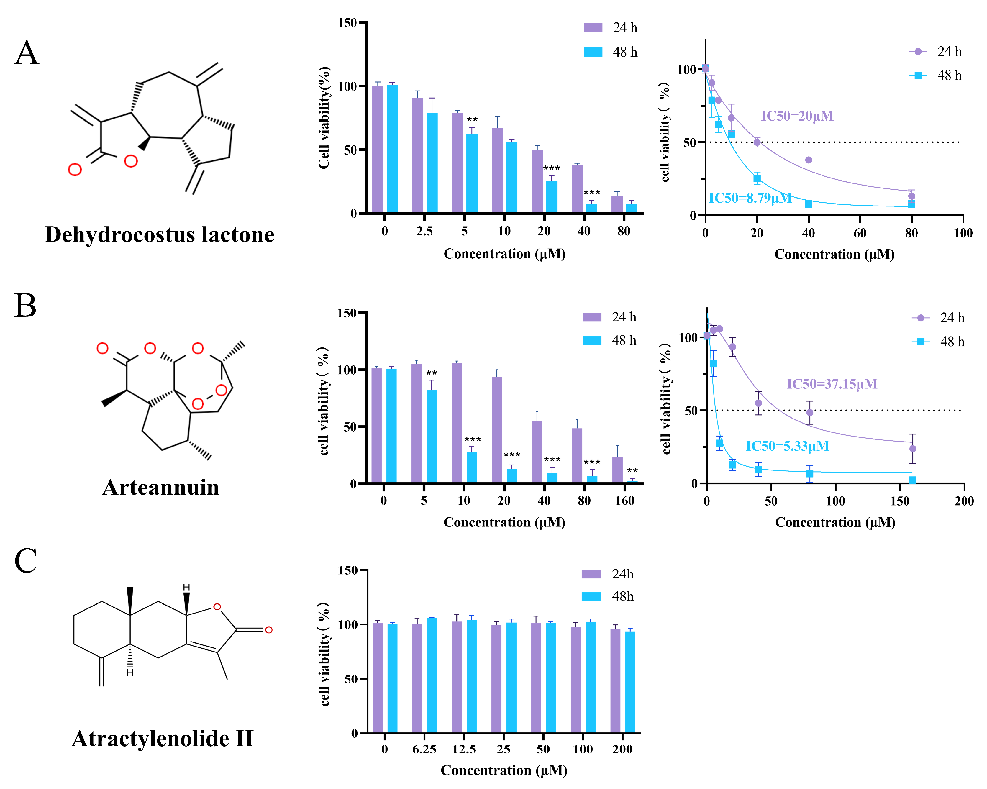 Biology 14 00910 g008