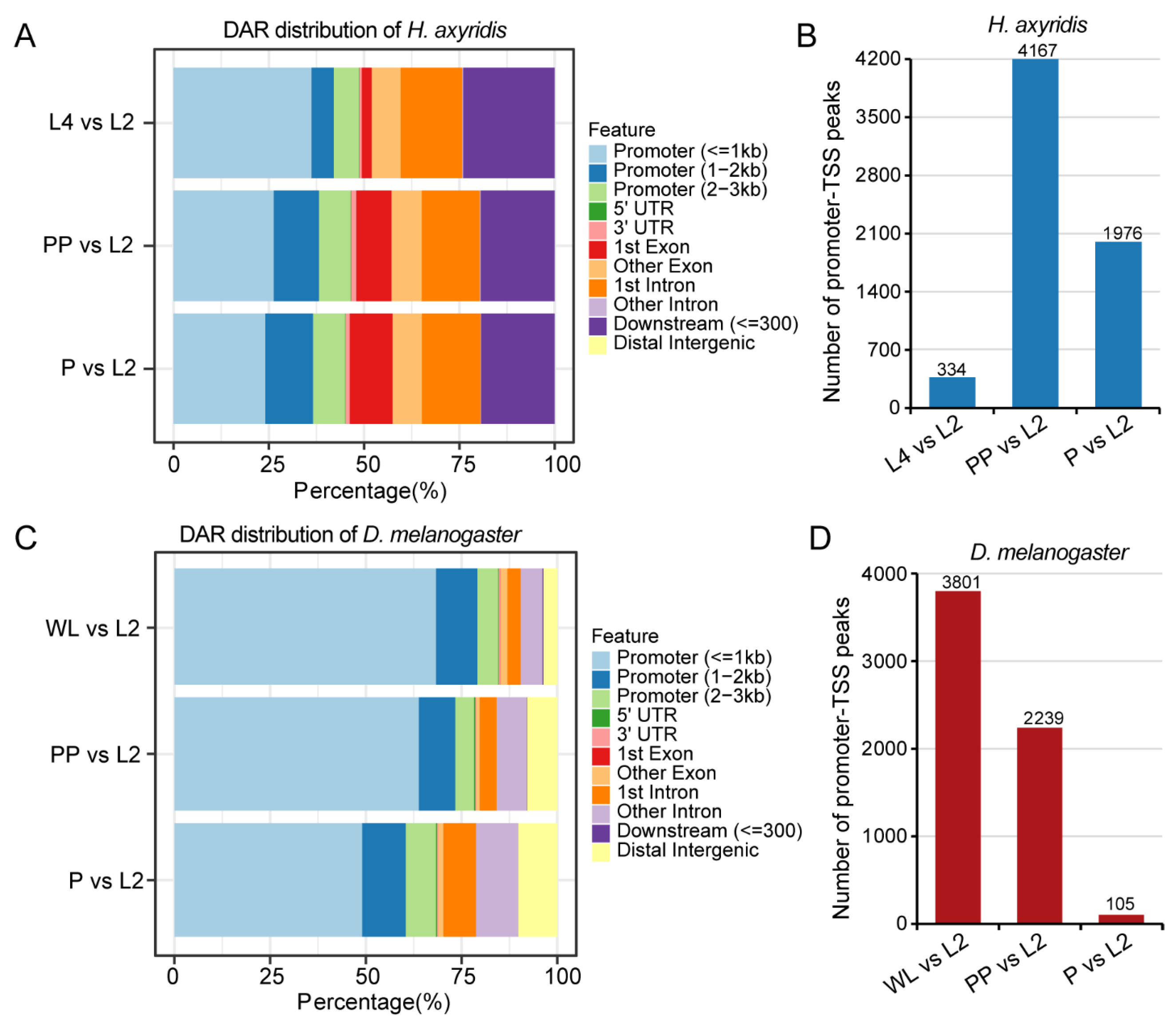 Biology 14 00912 g003