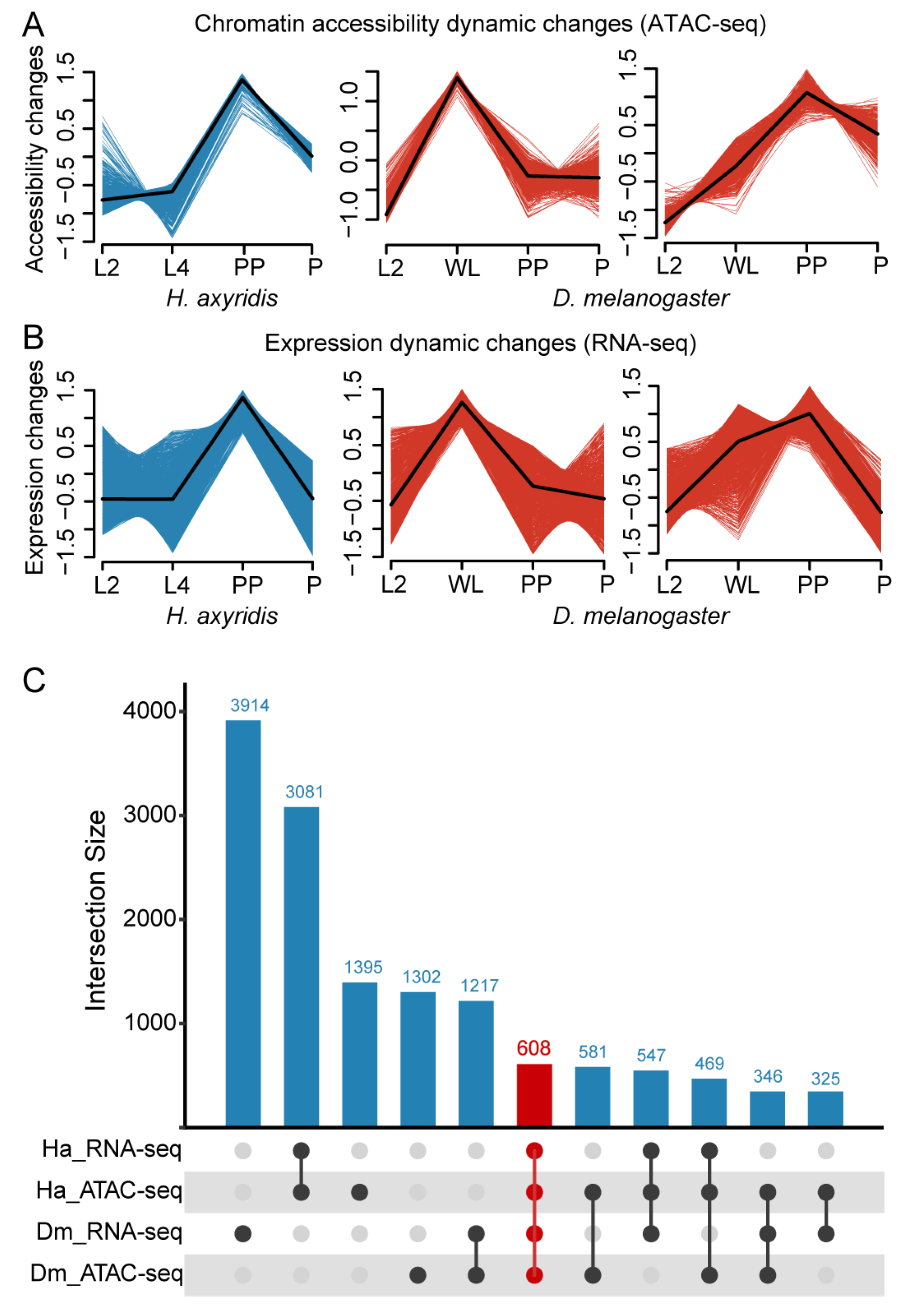 Biology 14 00912 g005