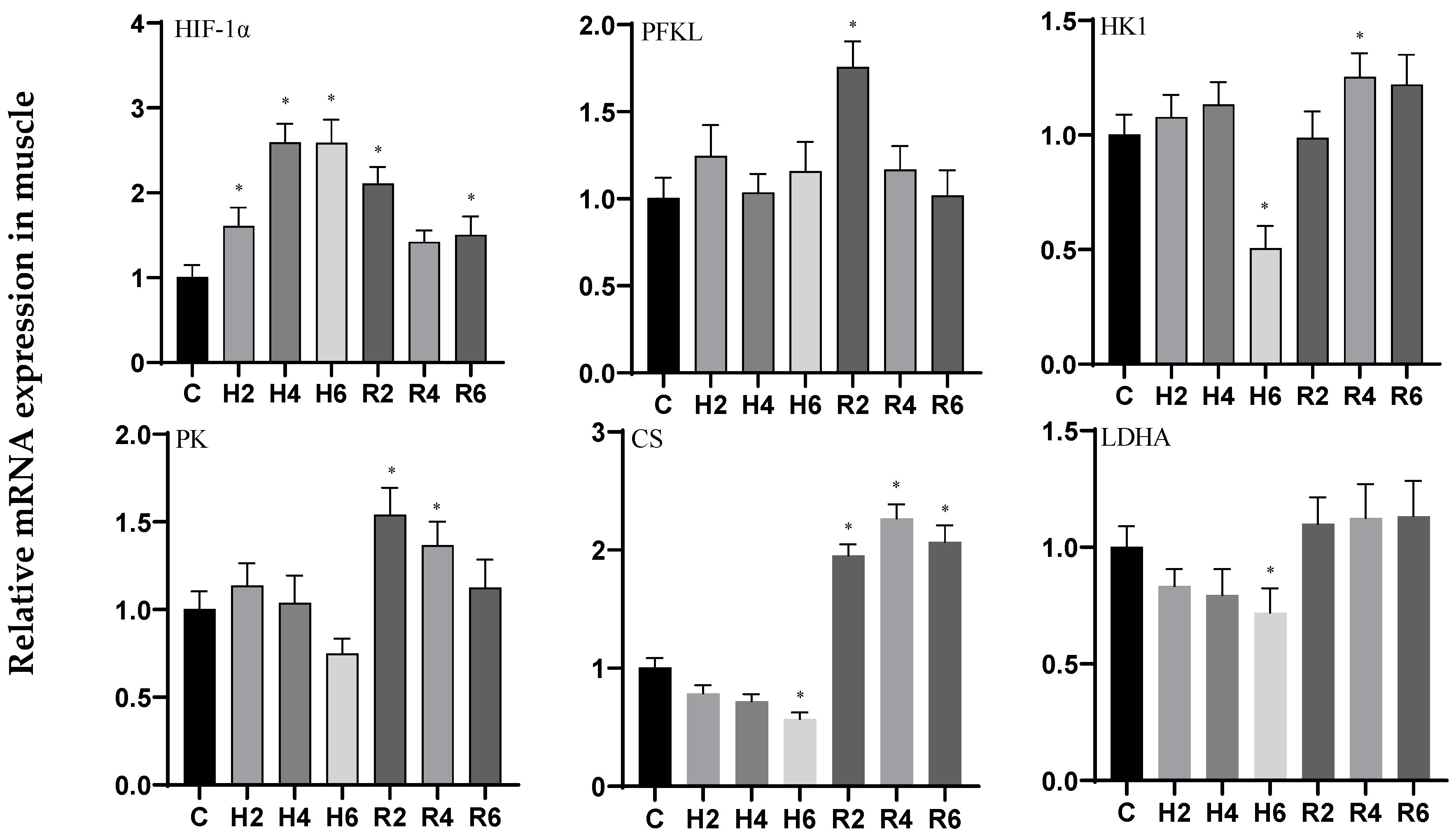 Biology 14 00915 g003