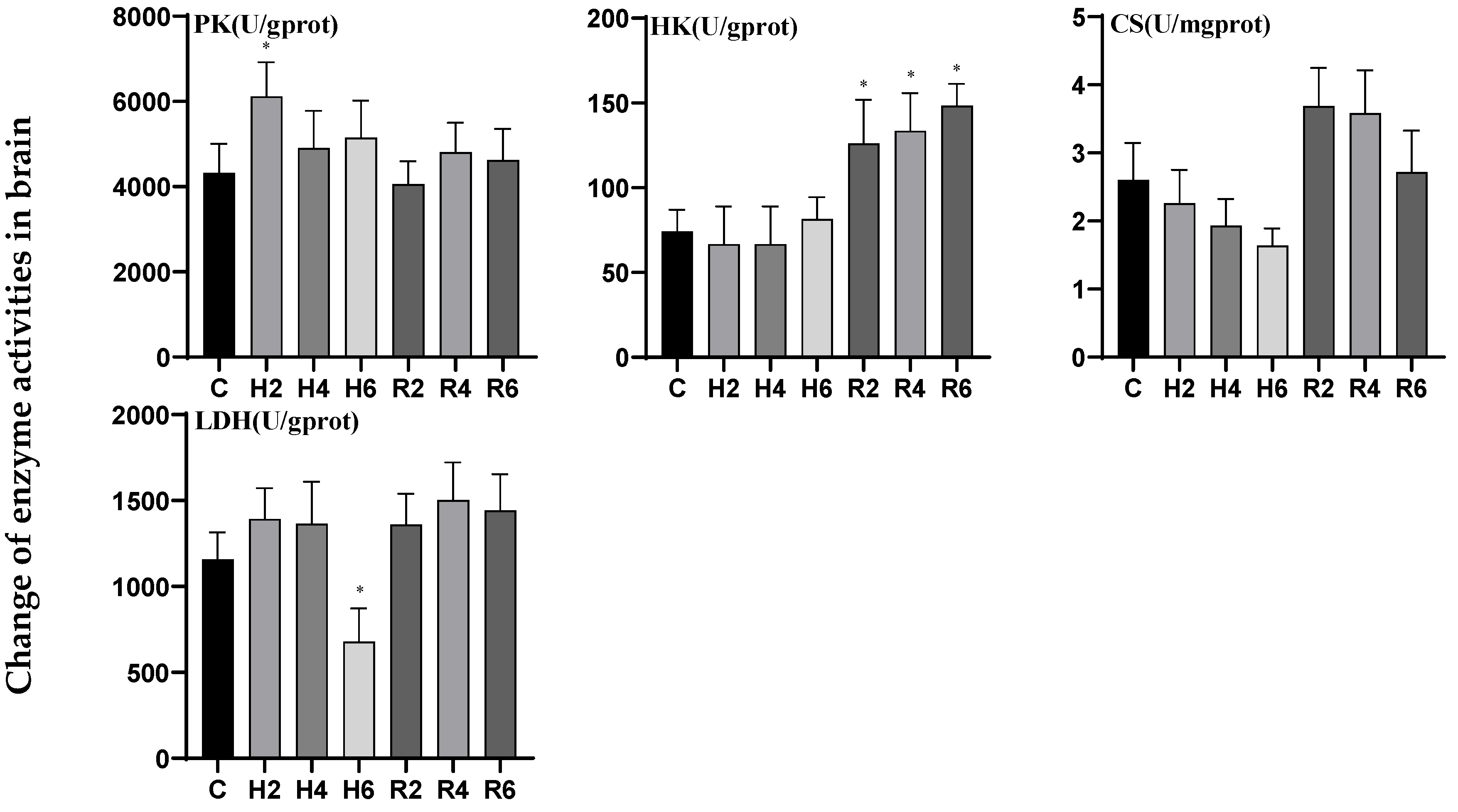 Biology 14 00915 g004