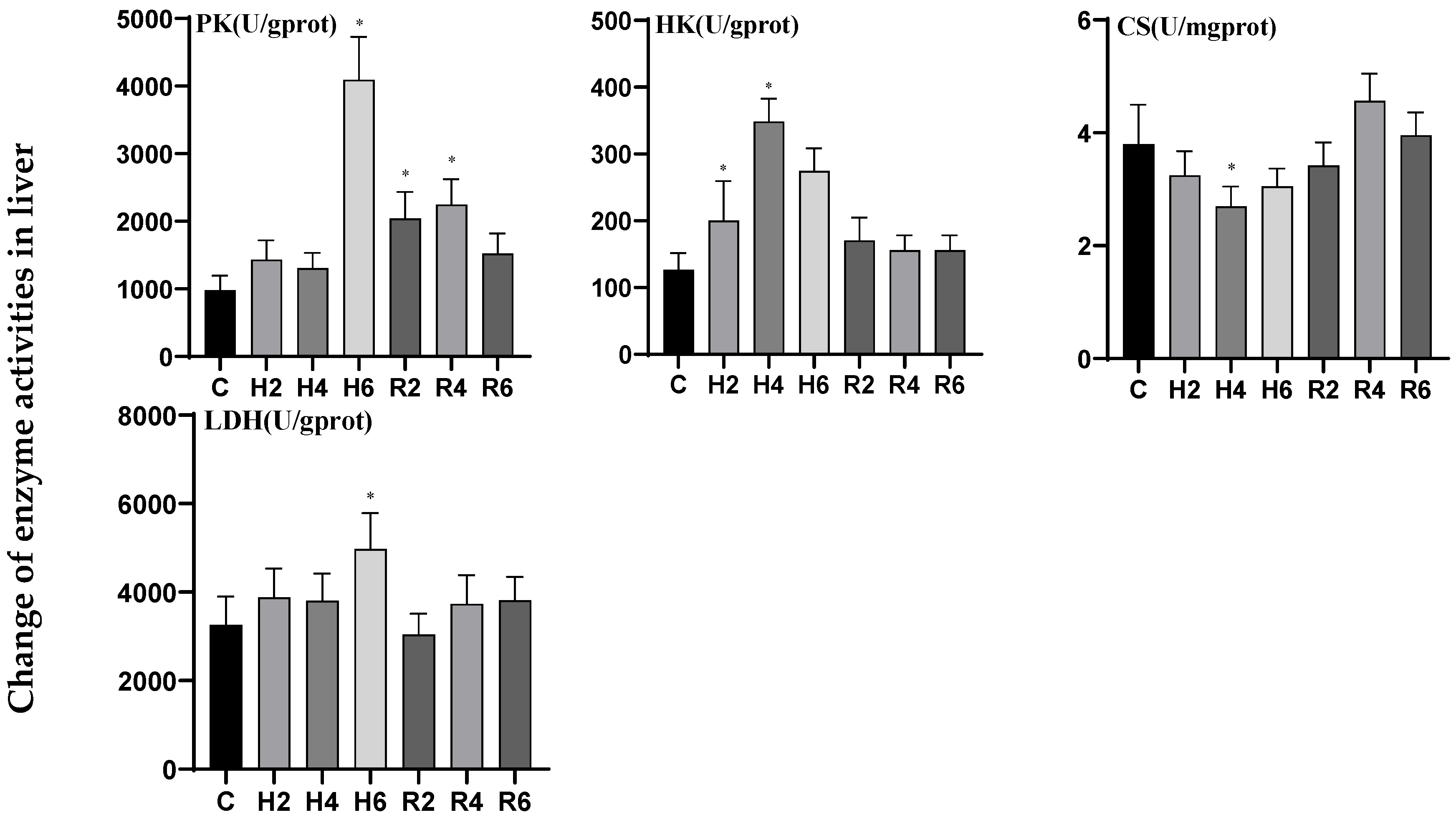 Biology 14 00915 g005