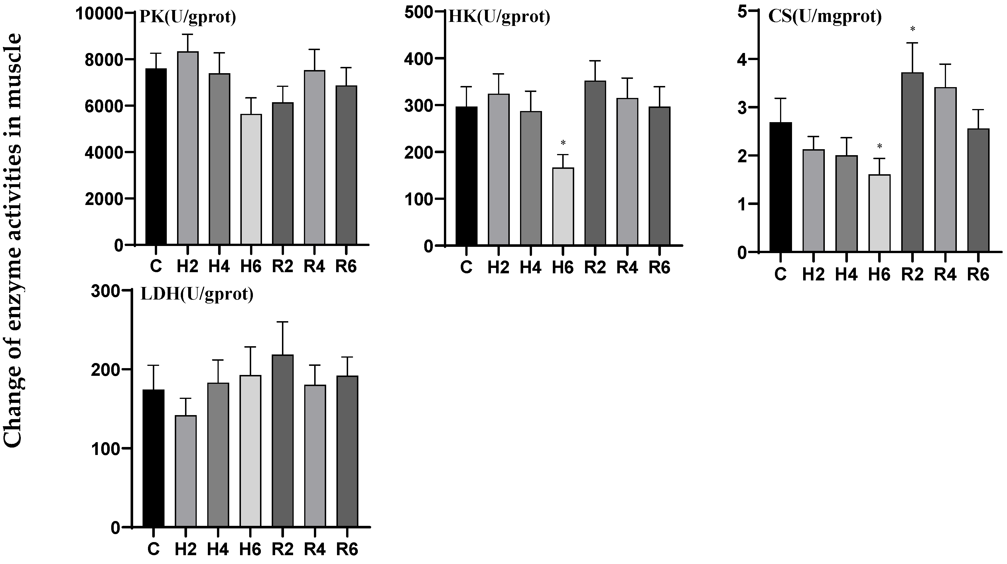 Biology 14 00915 g006