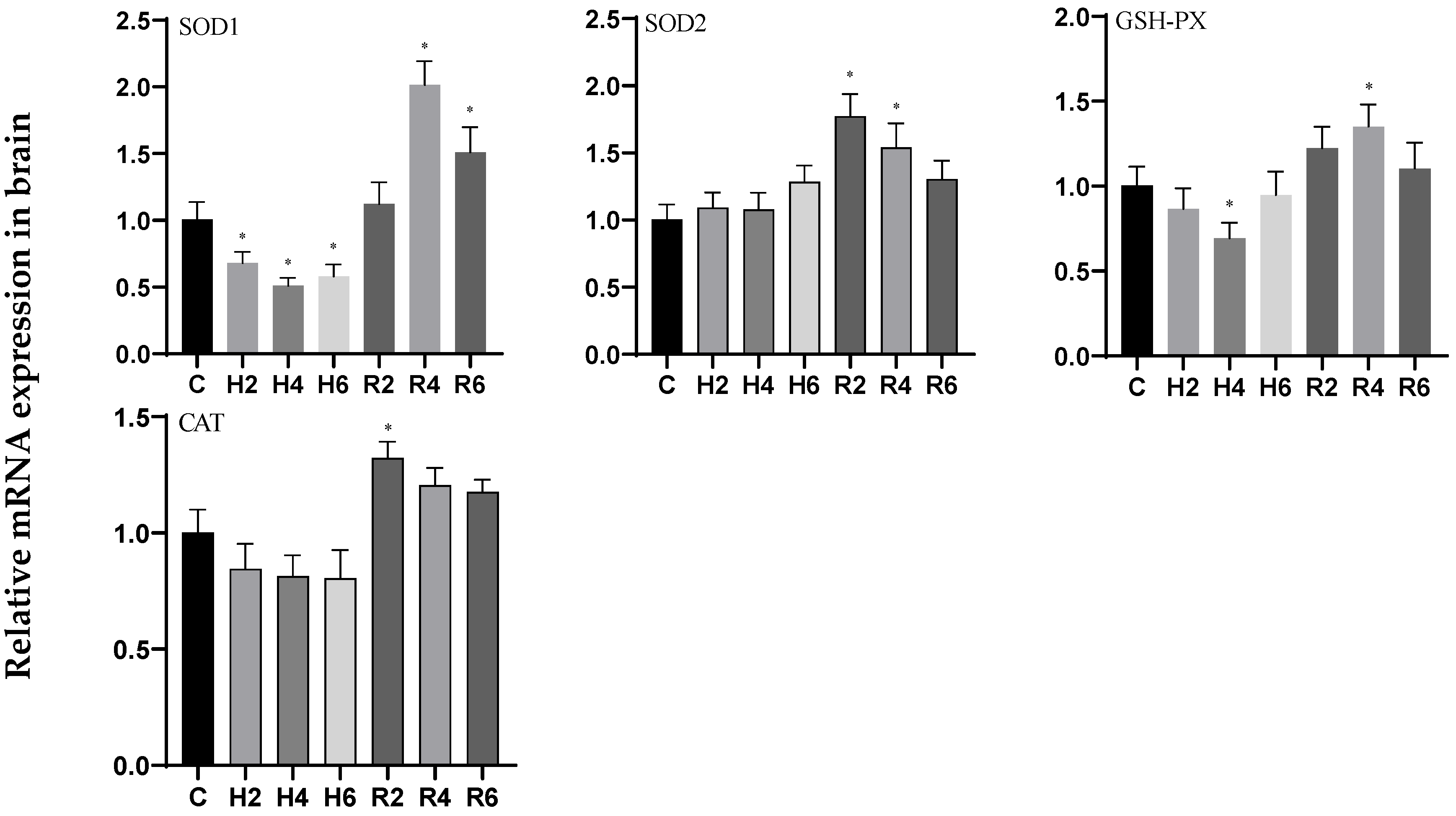 Biology 14 00915 g007