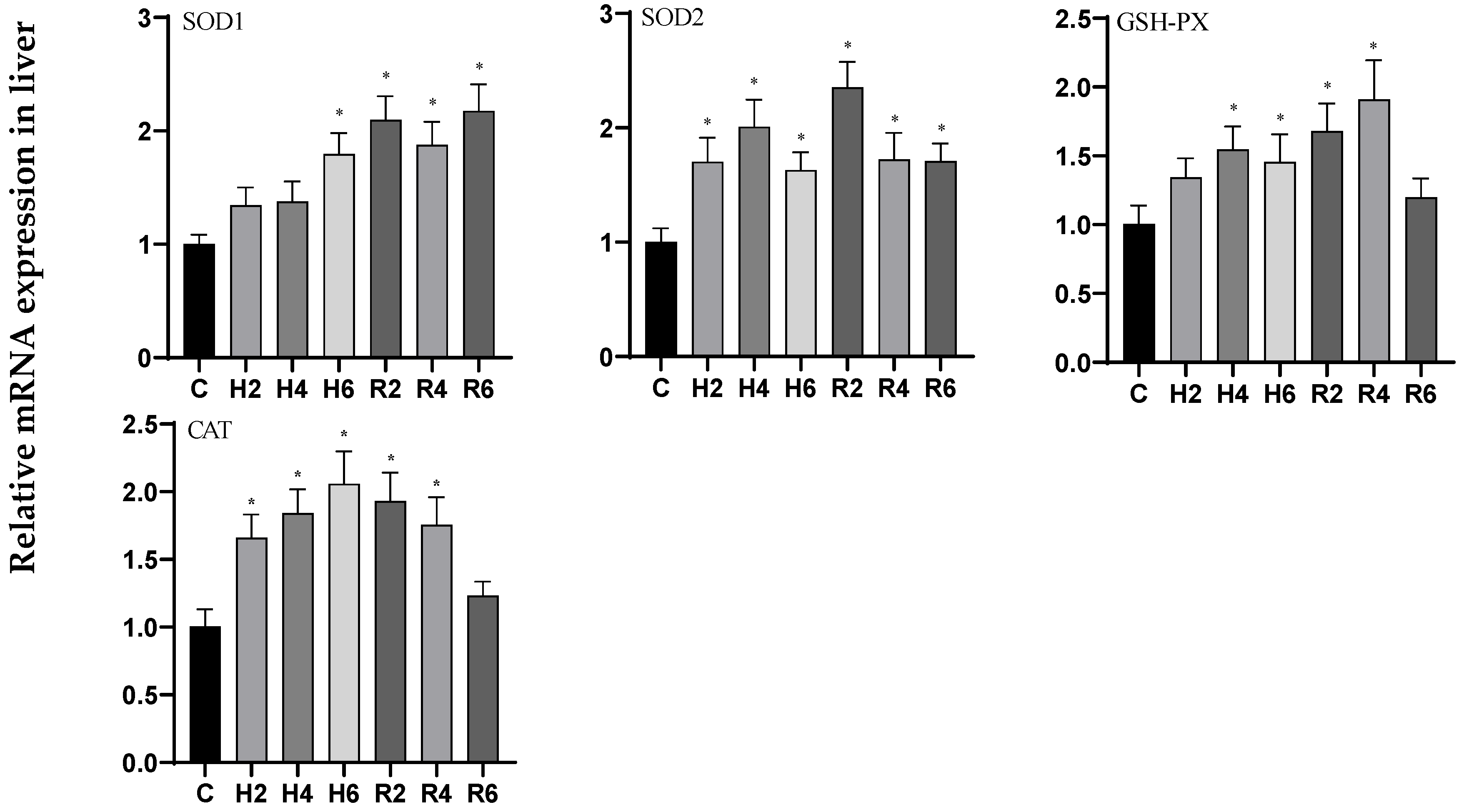 Biology 14 00915 g008