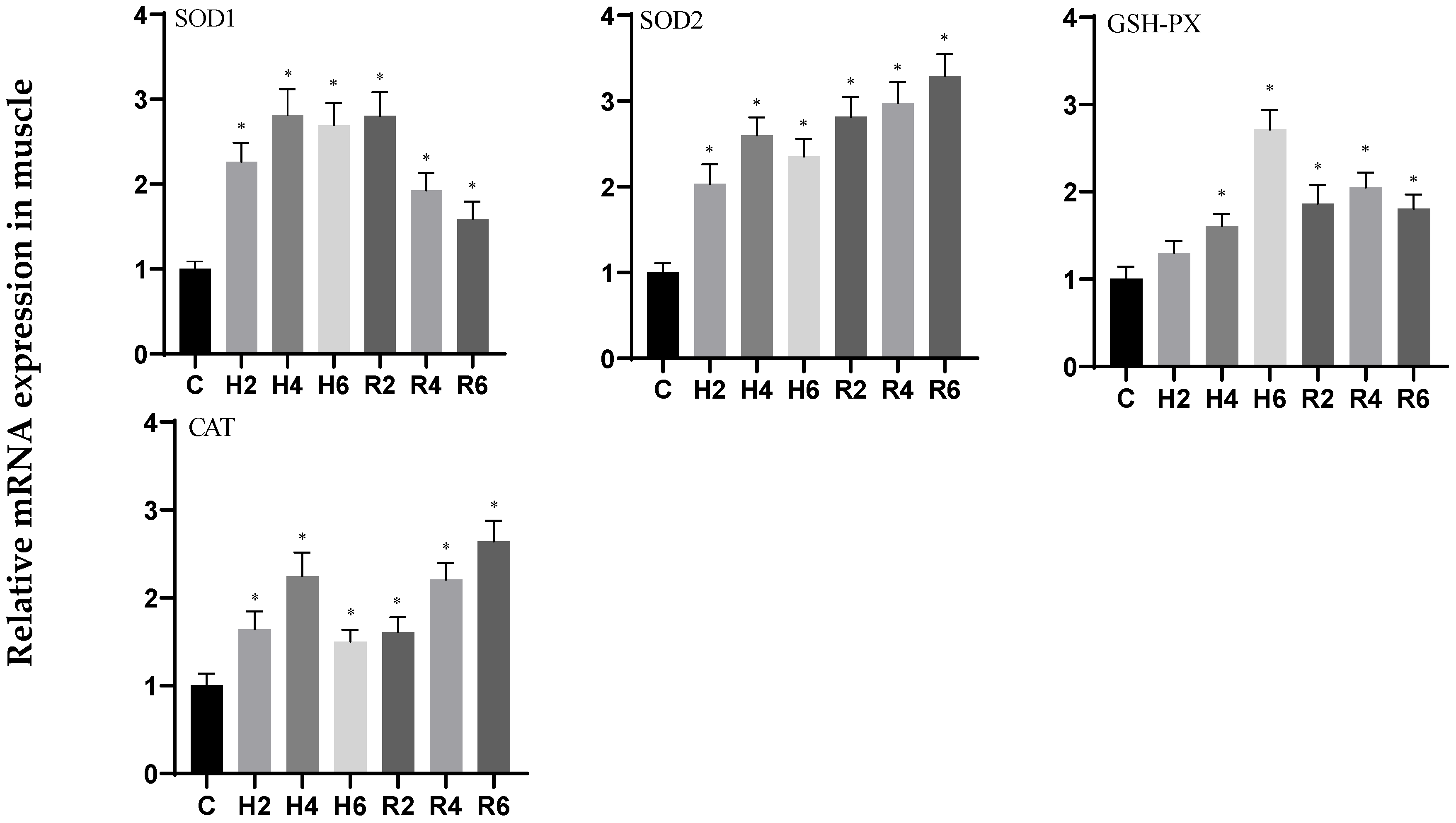 Biology 14 00915 g009