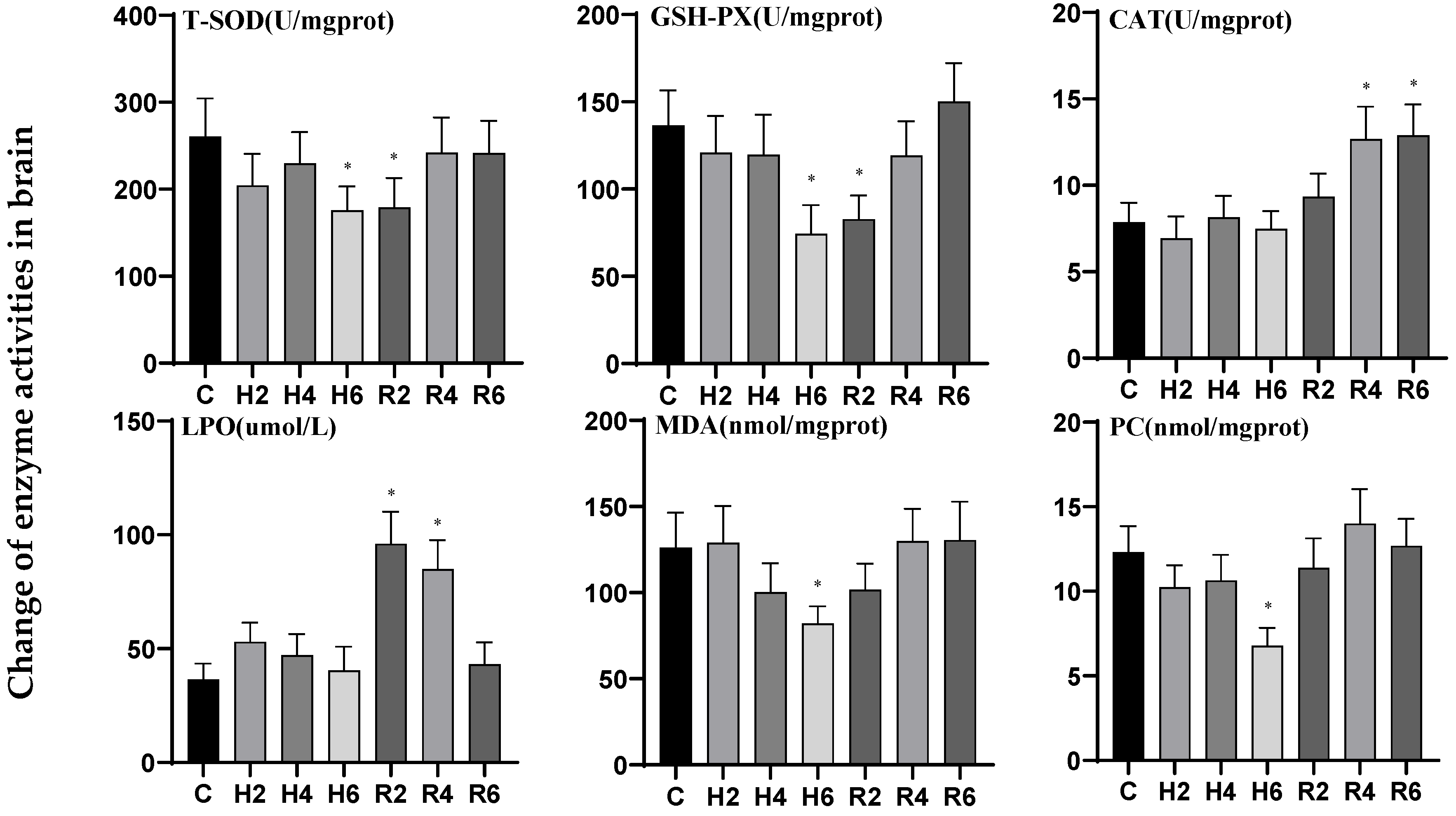 Biology 14 00915 g010