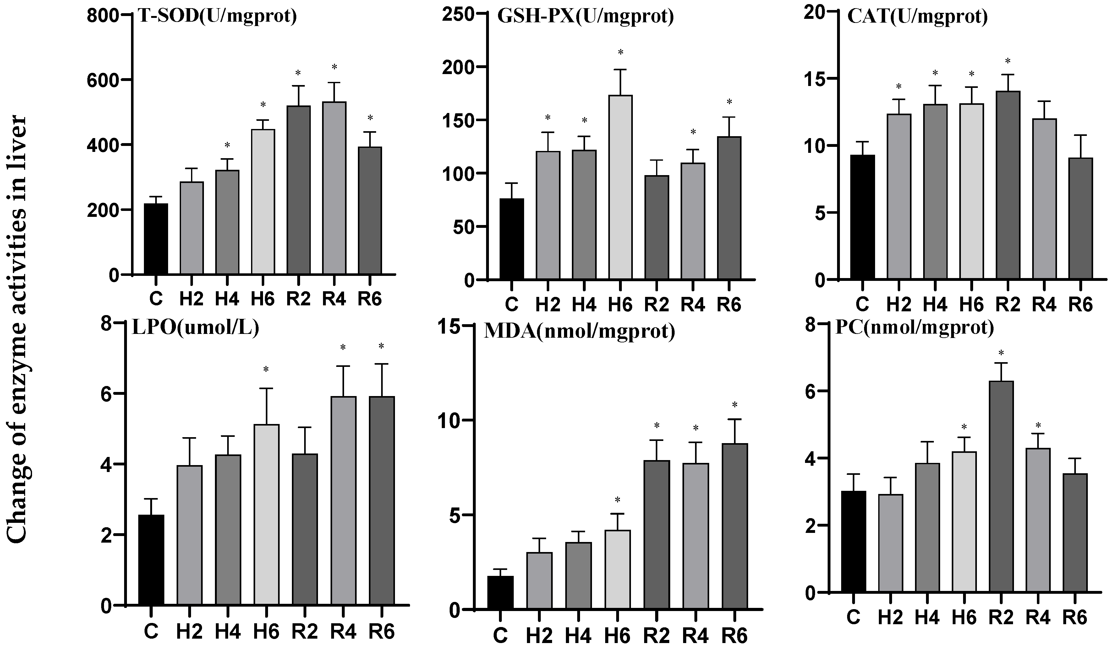 Biology 14 00915 g011