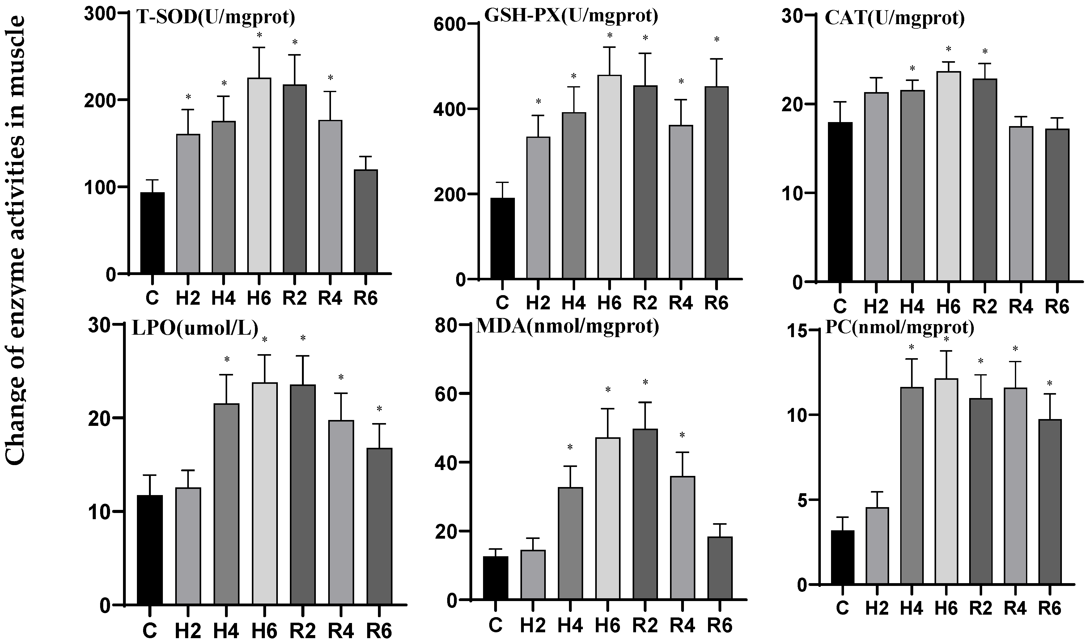 Biology 14 00915 g012