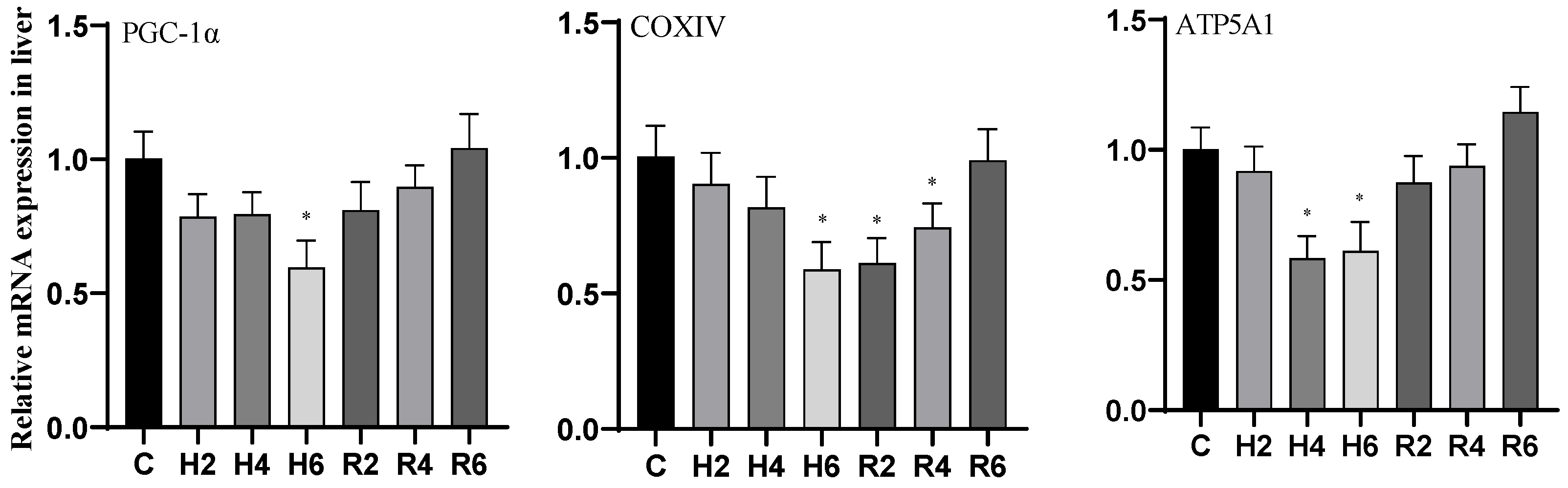 Biology 14 00915 g014