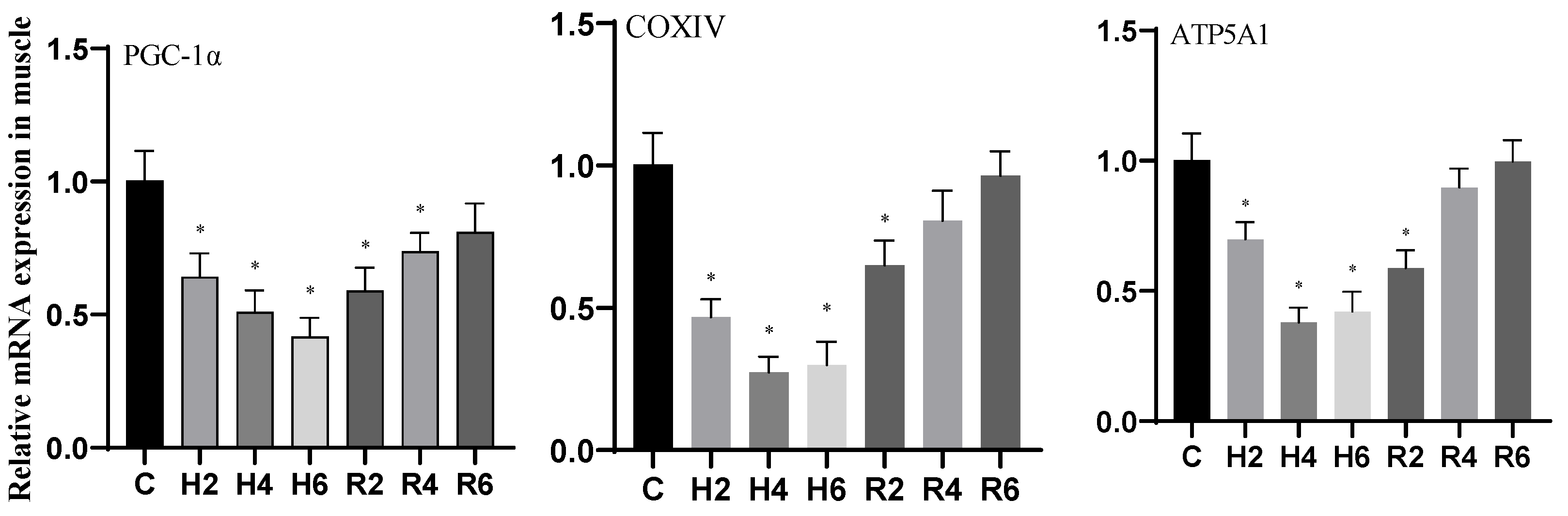 Biology 14 00915 g015