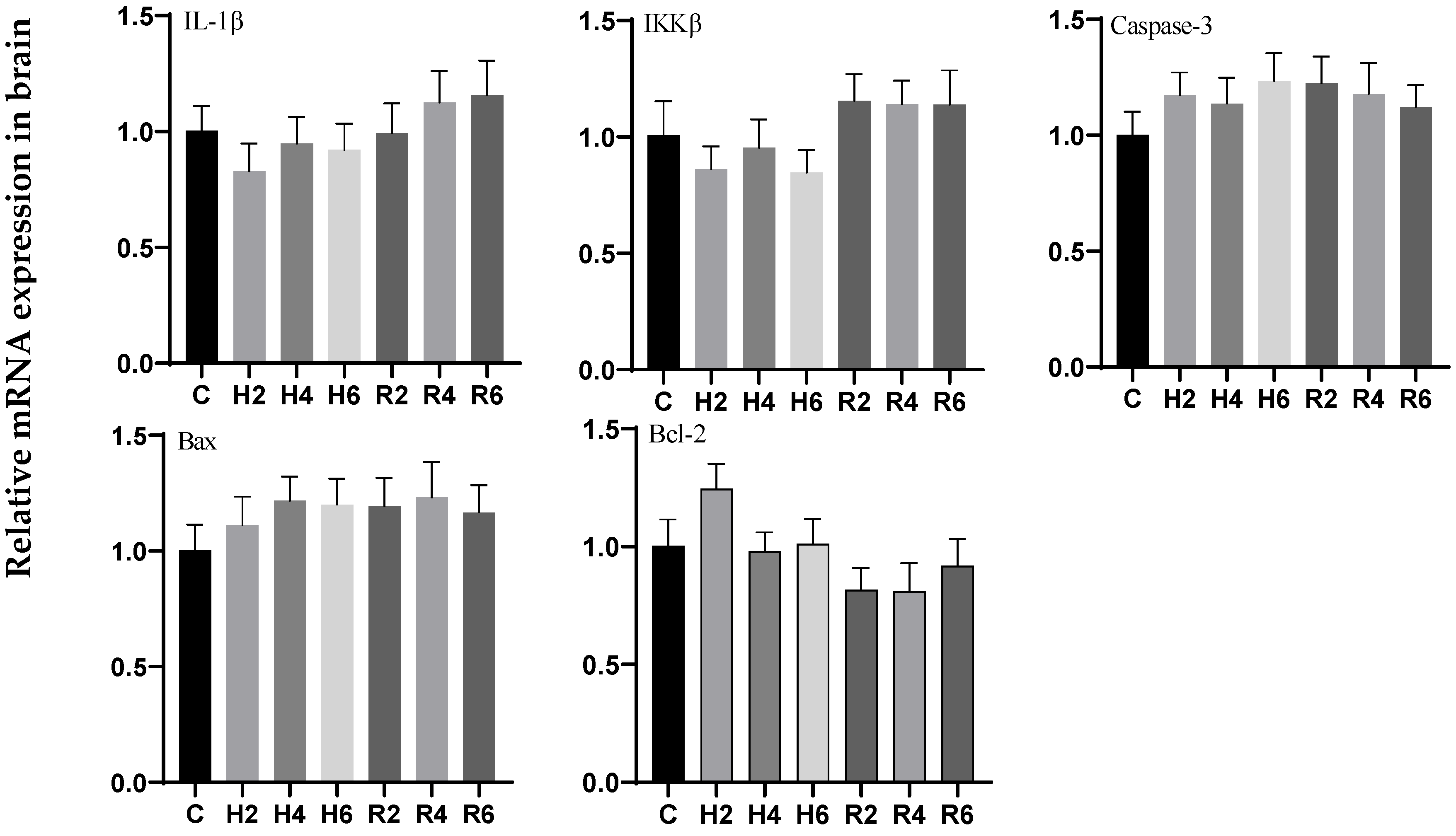Biology 14 00915 g016