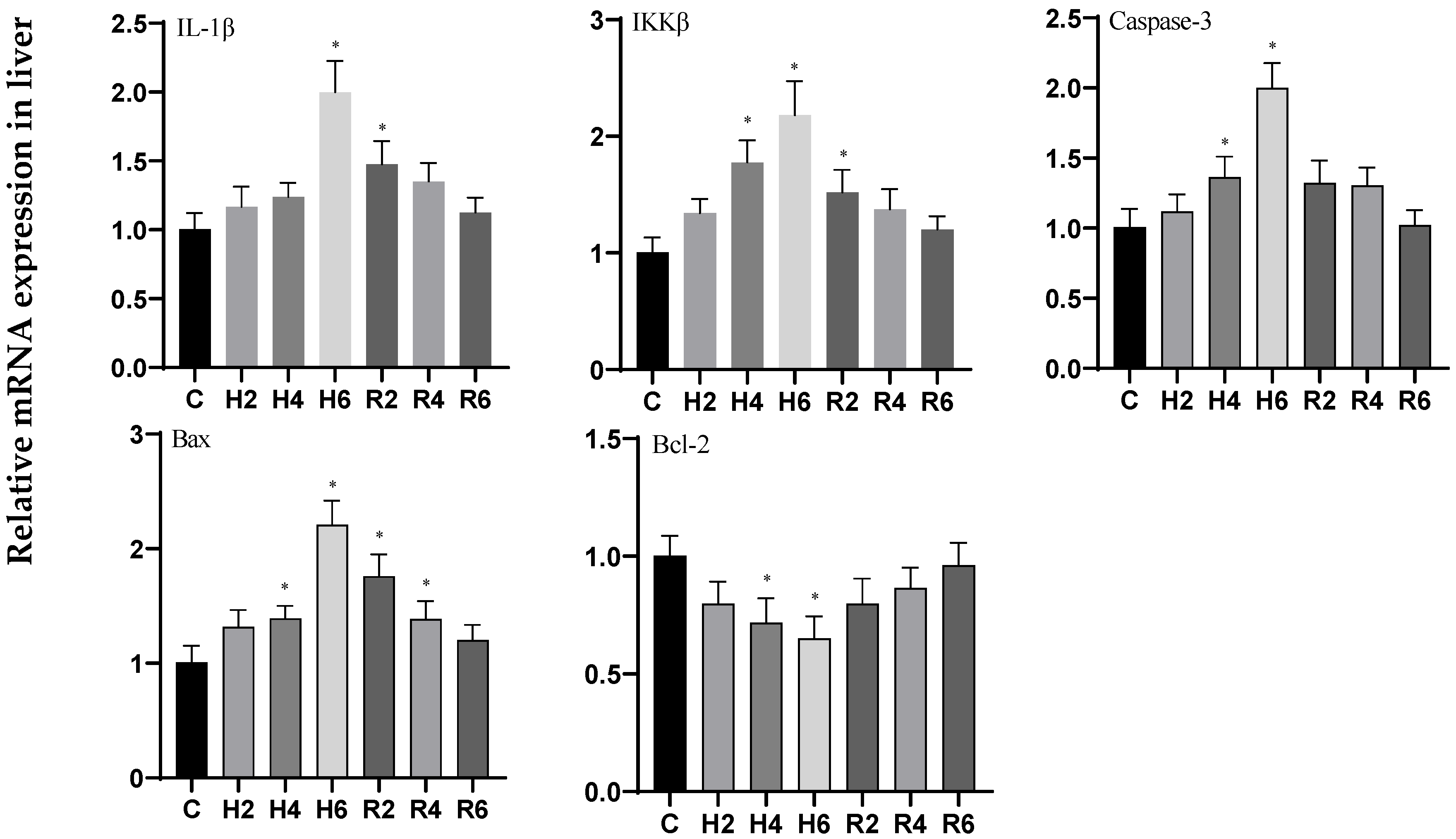 Biology 14 00915 g017