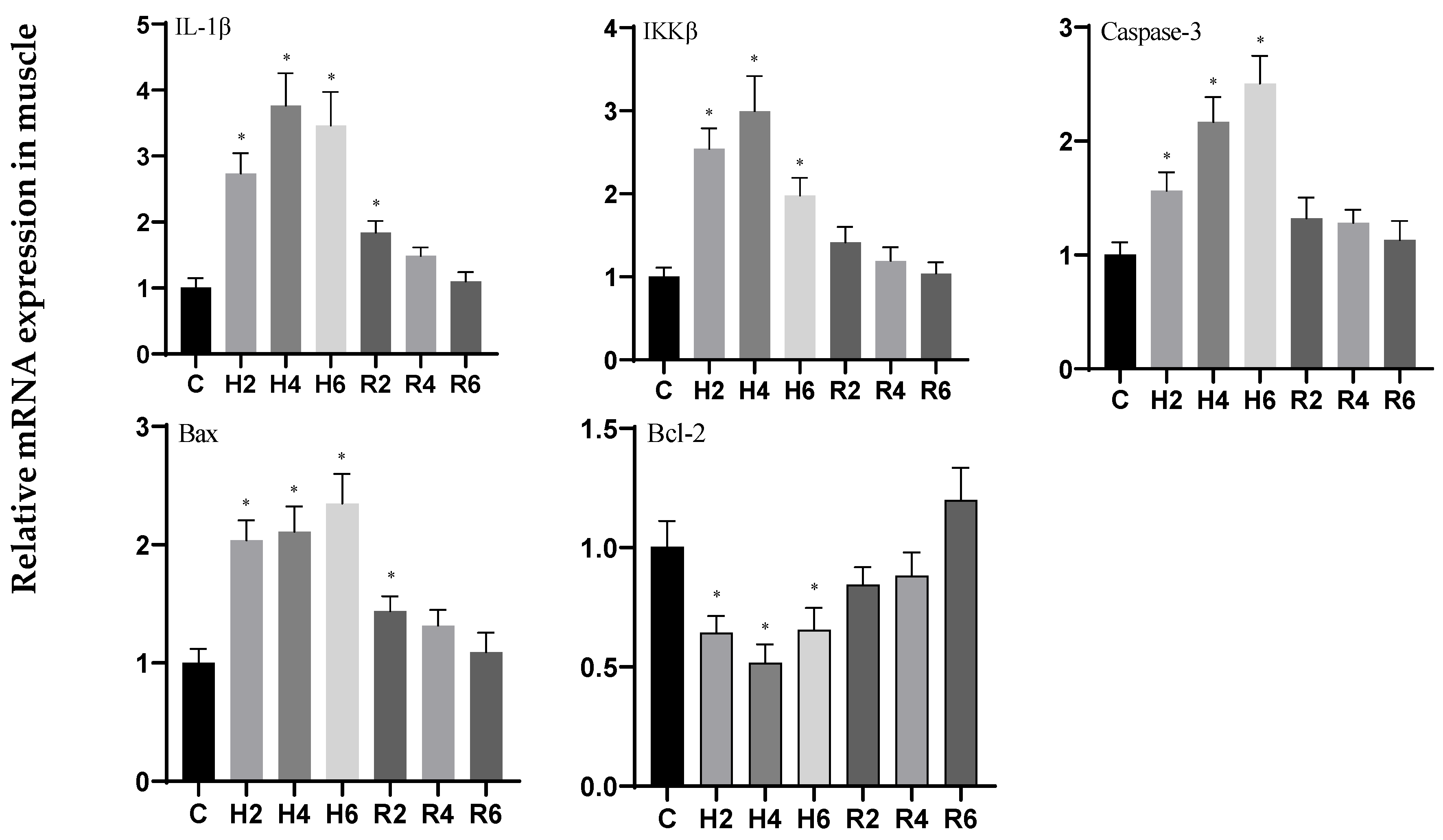 Biology 14 00915 g018