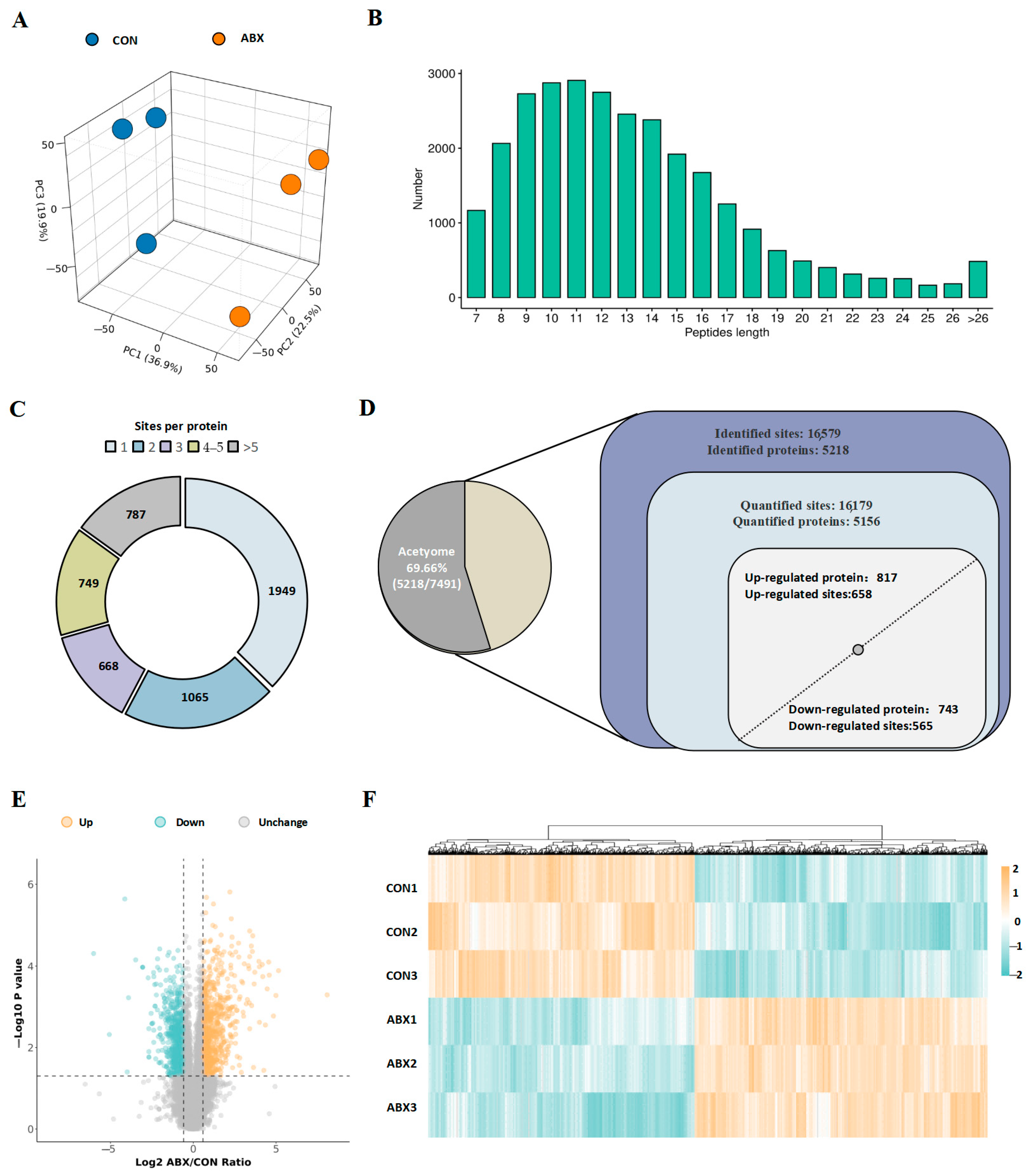 Biology 14 00917 g003