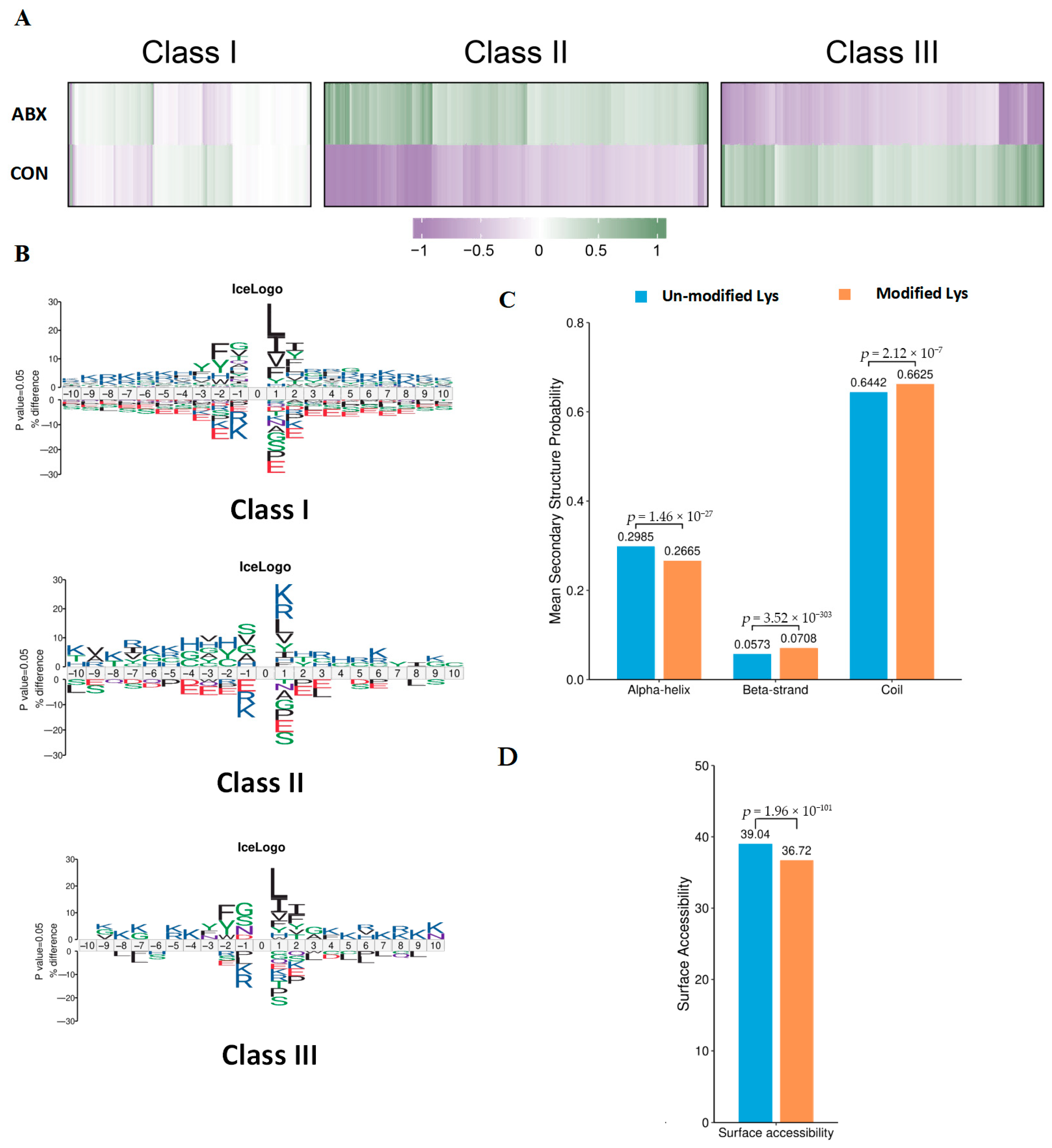 Biology 14 00917 g004