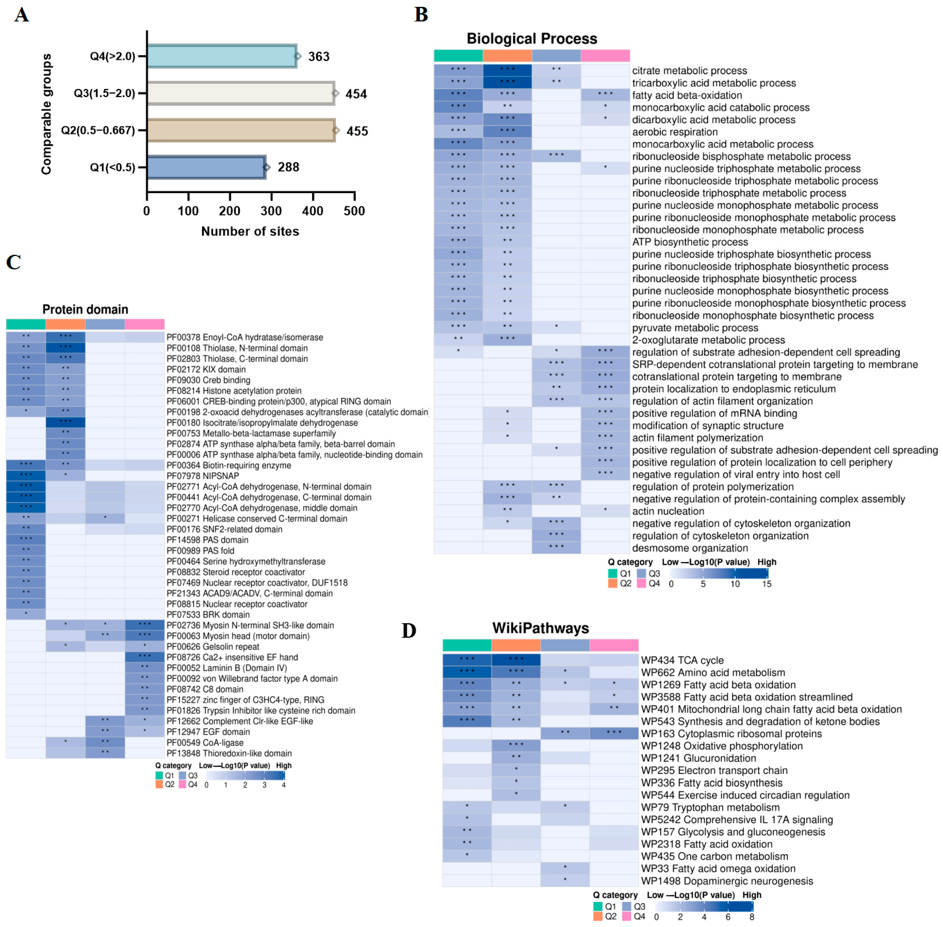 Biology 14 00917 g006