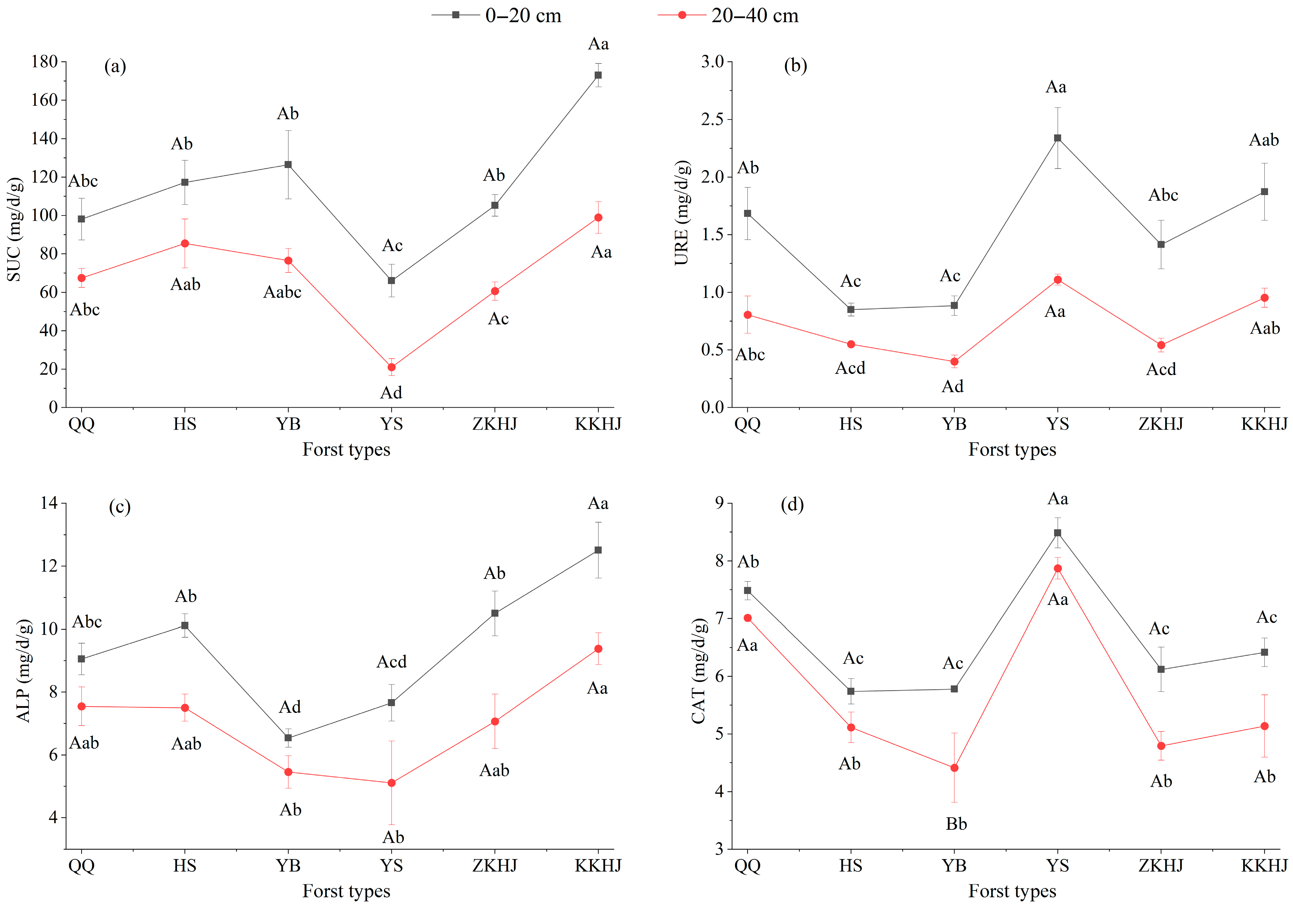 Biology 14 00927 g003
