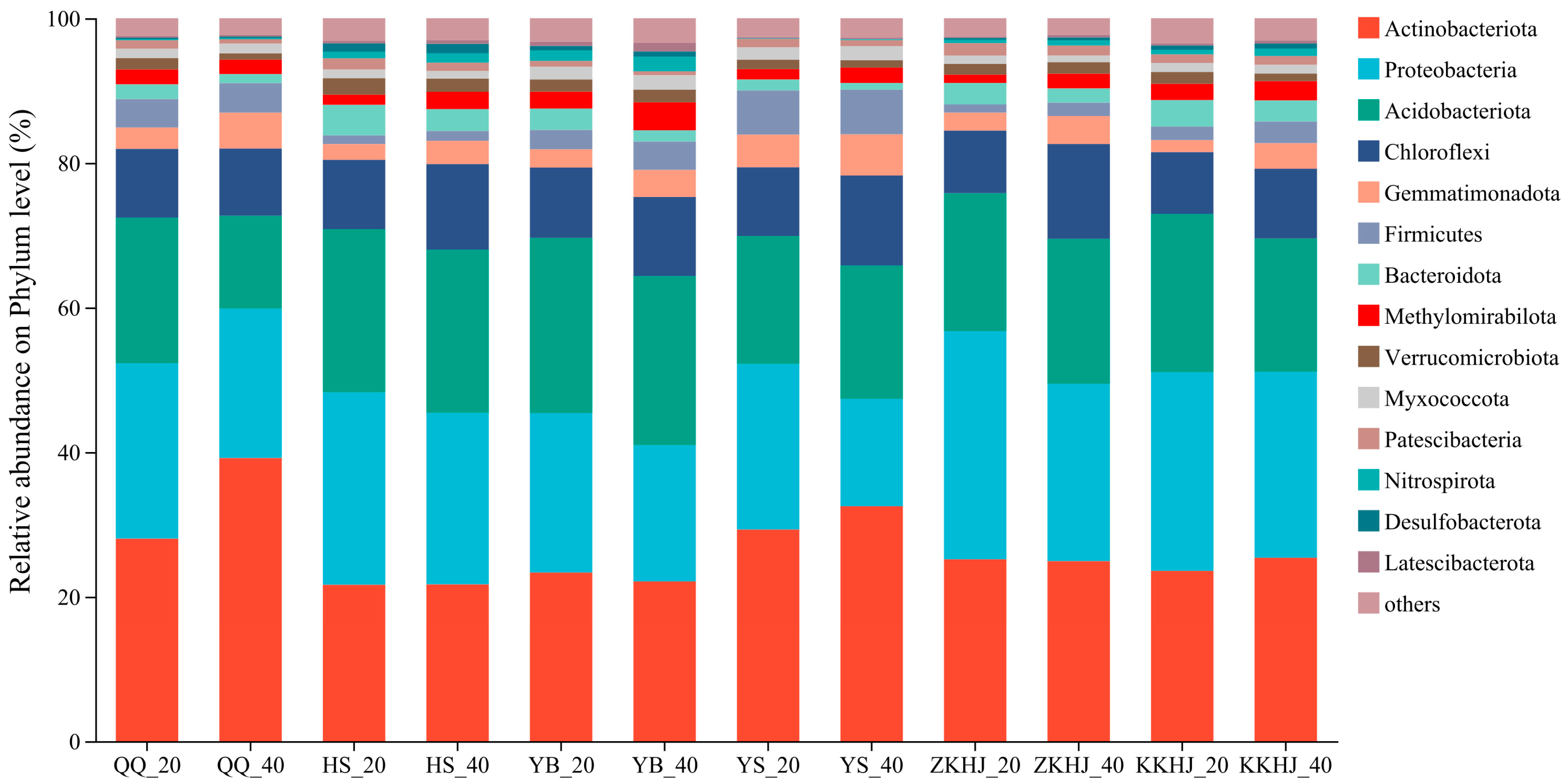 Biology 14 00927 g004