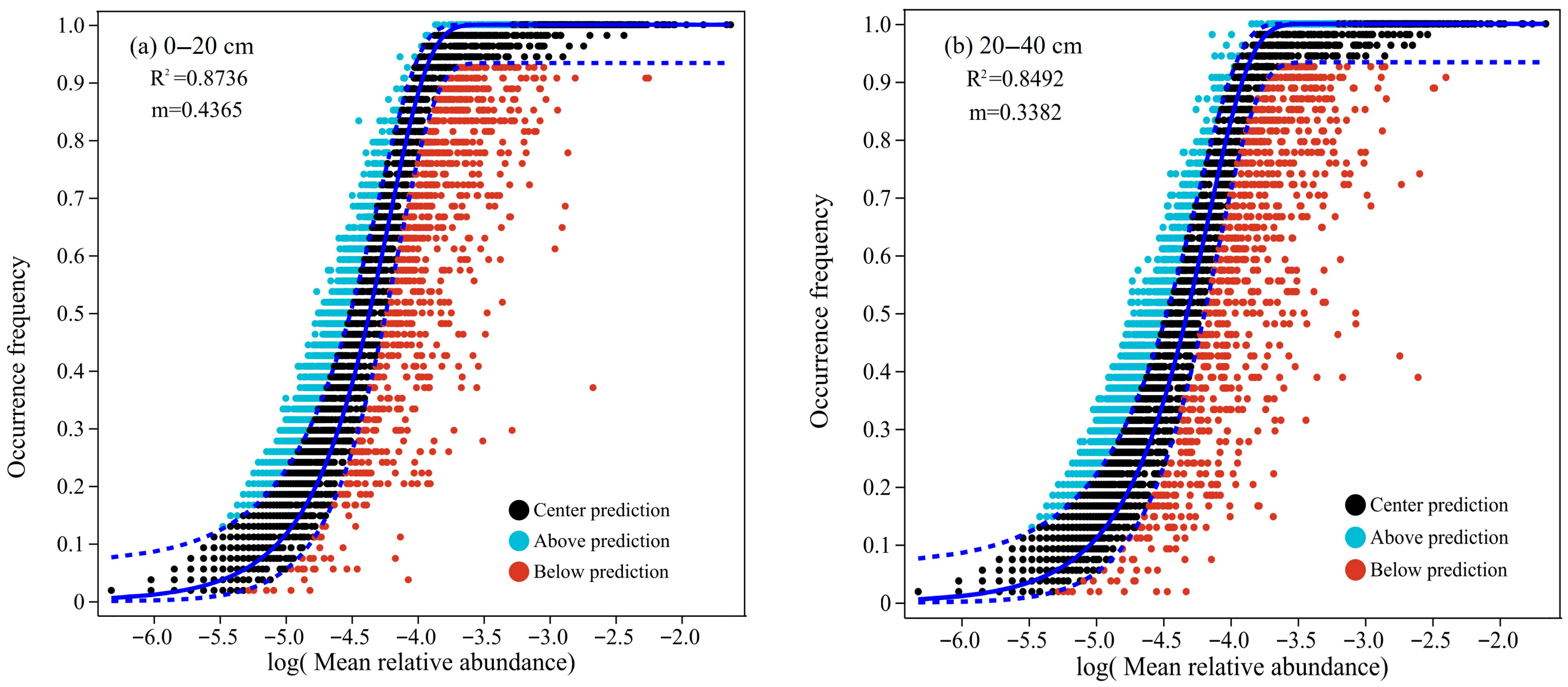 Biology 14 00927 g005
